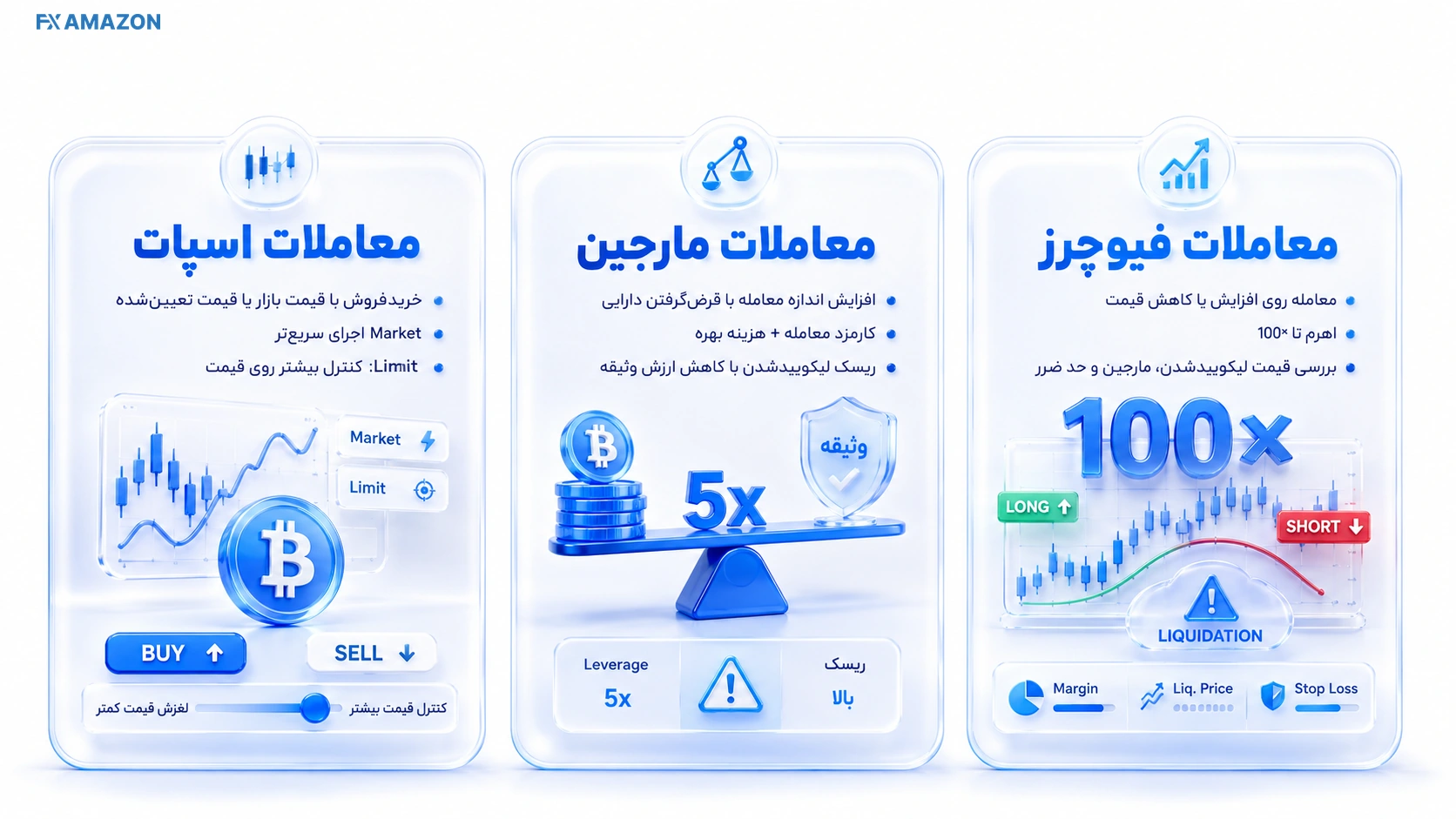 مقایسه معاملات اسپات، مارجین تا پنج برابر و فیوچرز تا صد برابر در کوینکس