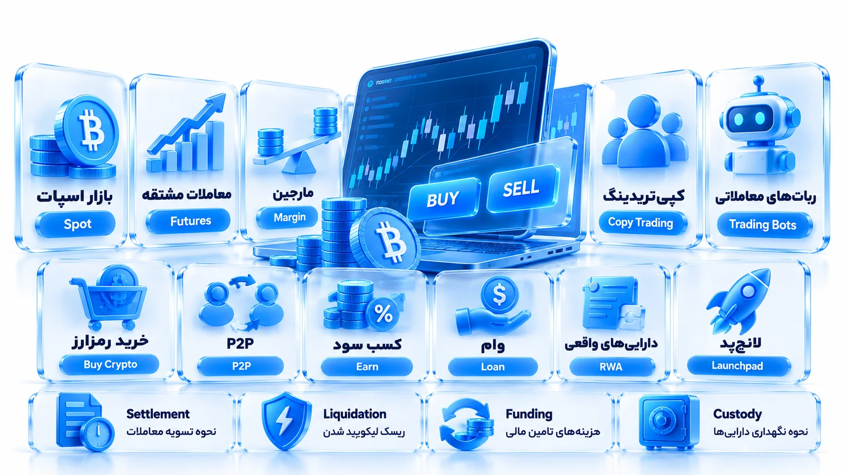 پنل چندبازاره با Spot، Futures، Margin و Copy Trading