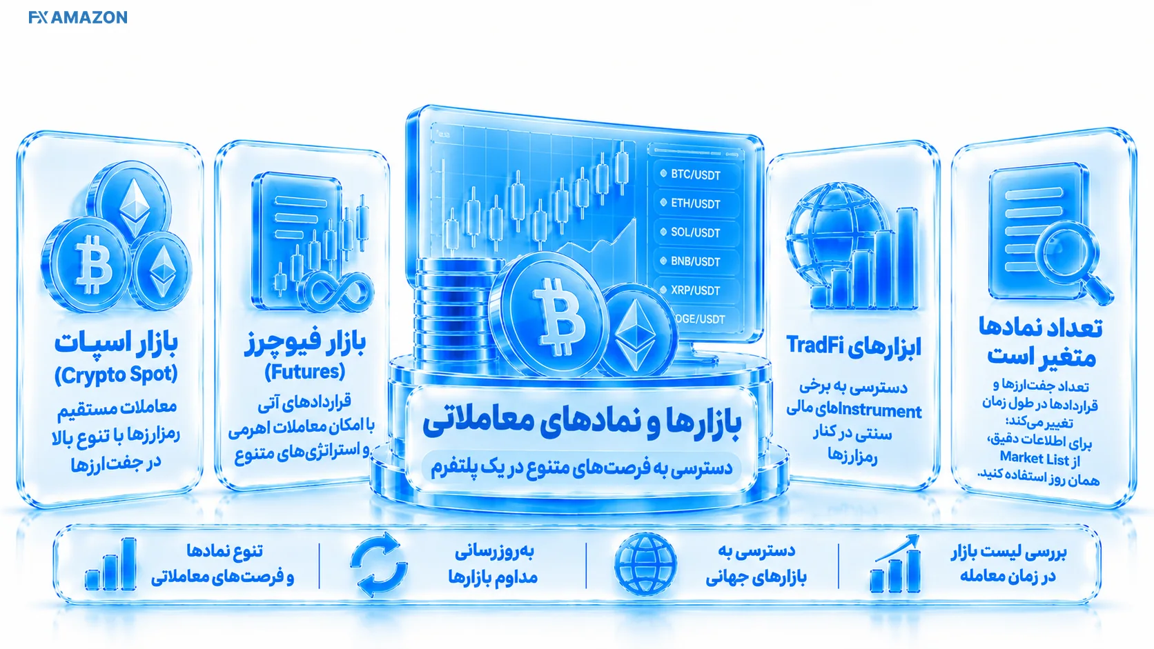 Market Board شامل Crypto، Metals و Stock Futures