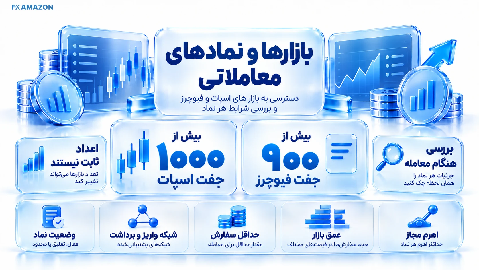 دفتر سفارش و فهرست بازارهای نقدی و مشتقه با تاکید بر عمق بازار