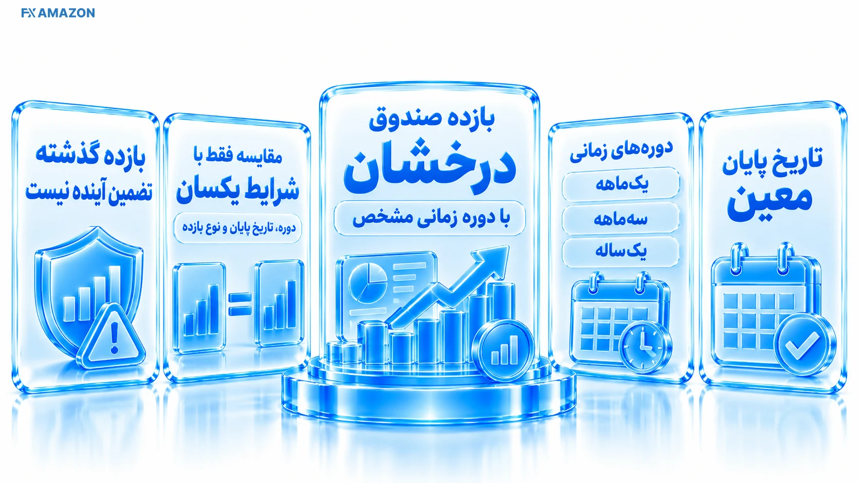 نمودار بازده چندبازه‌ای با برچسب تاریخ شروع و پایان یکسان برای مقایسه معتبر