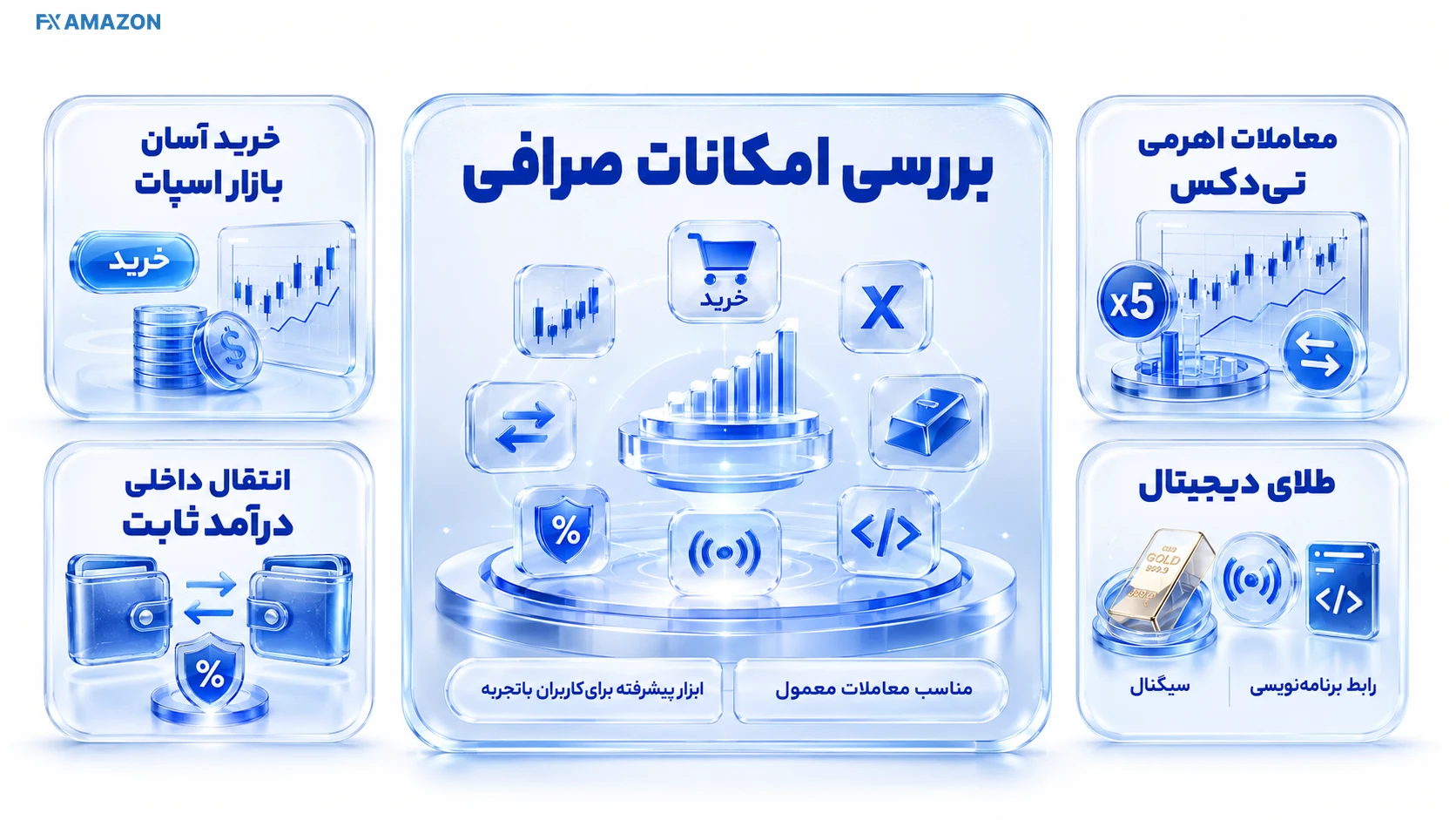 تنظیمات امنیتی حساب تبدیل با رمز عبور و تایید دو مرحله‌ای