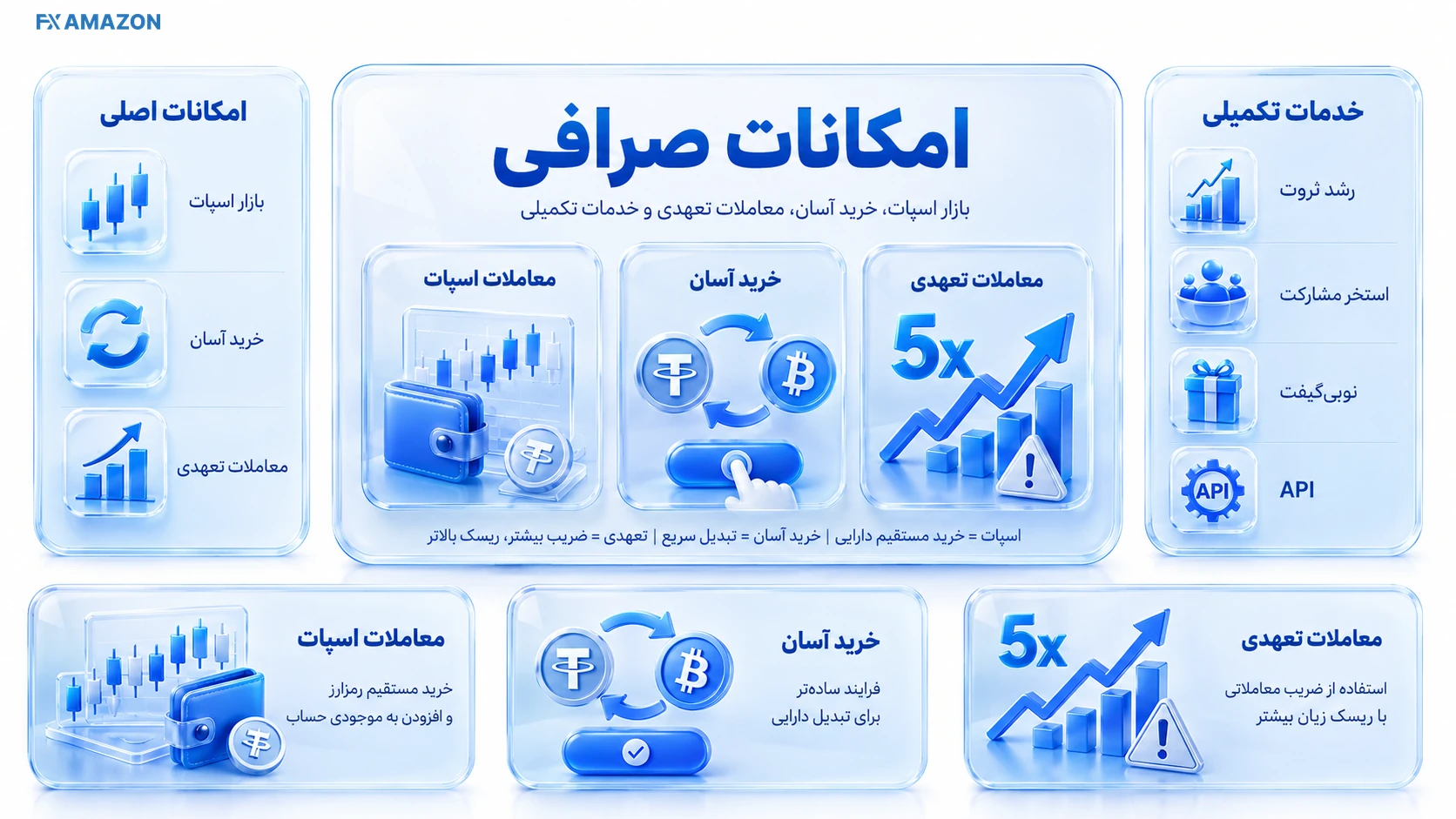 داشبورد امکانات معاملاتی و خدمات نوبیتکس