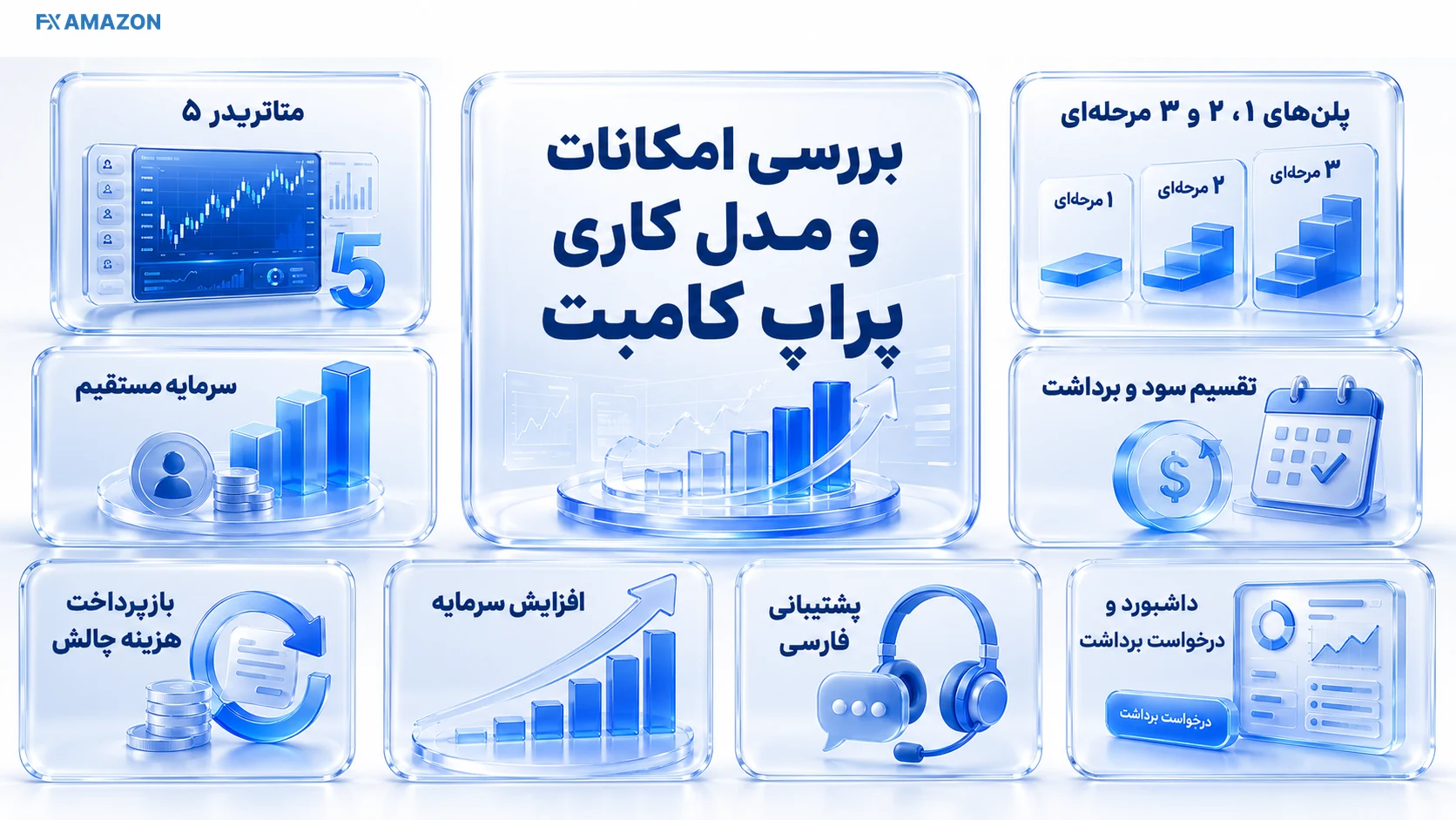 پراپ کامبت چیست مدل فعالیت پراپ کامبت و حساب های شبیه سازی شده معامله گران