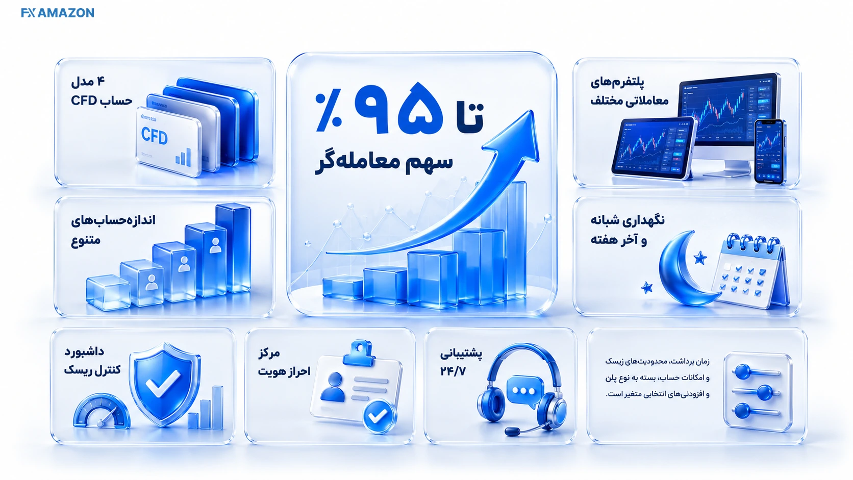 نمای امکانات حساب، داشبورد و پلن‌های معاملاتی FundedNext