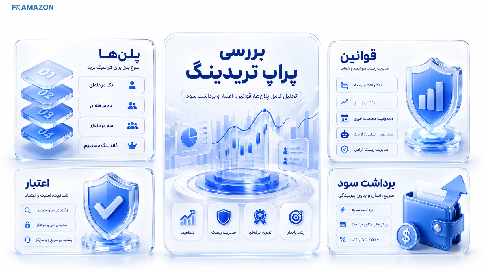 امکانات پراپ کامبت امکانات پراپ کامبت شامل چالش های ارزیابی و حساب دریافت سرمایه