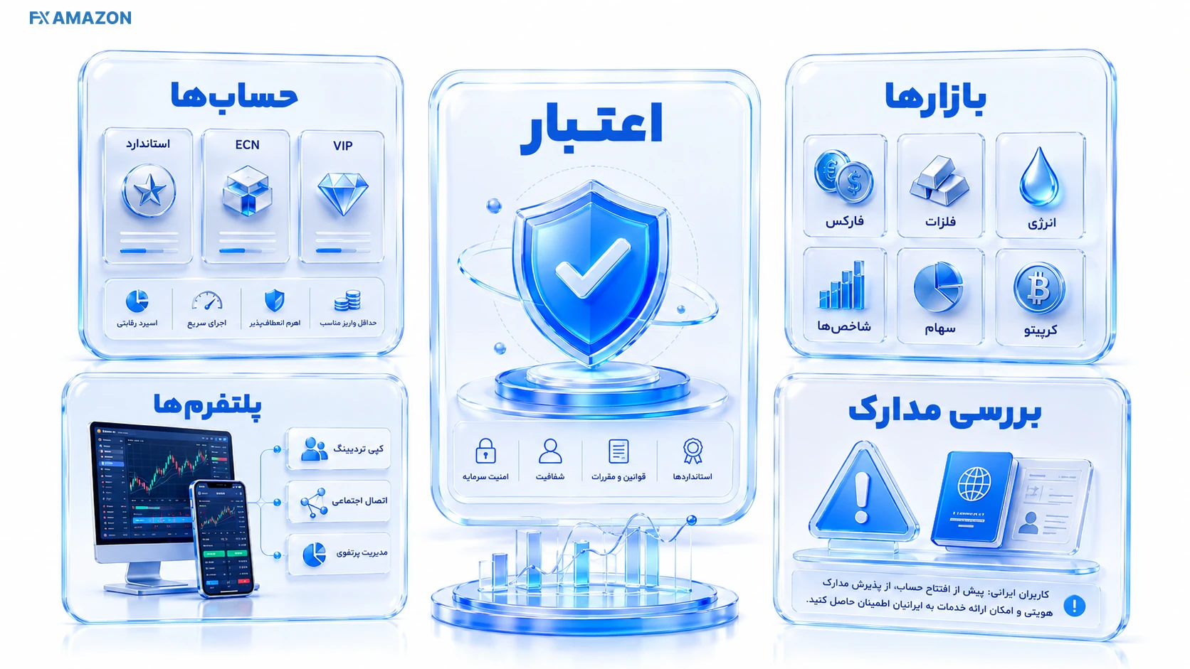بررسی بروکر ارانته و پلتفرم‌های MT4، MT5، cTrader و TradingView