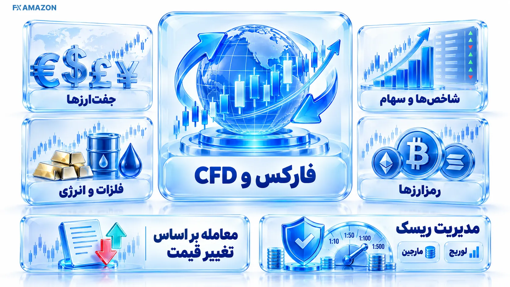 جفت‌ارز، فلز، شاخص و سهام در کنار مسیر معامله CFD داخل پنل ترندو