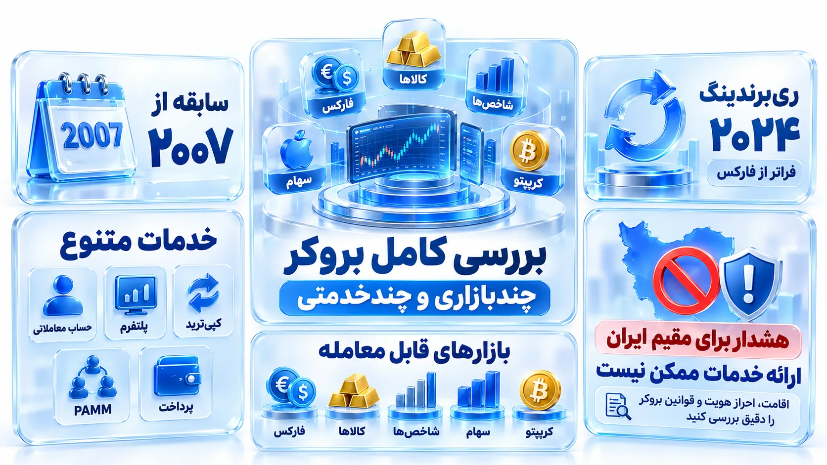 نمای کلی Markets4you با تمرکز بر اعتبار، حساب‌ها و شرایط معاملاتی