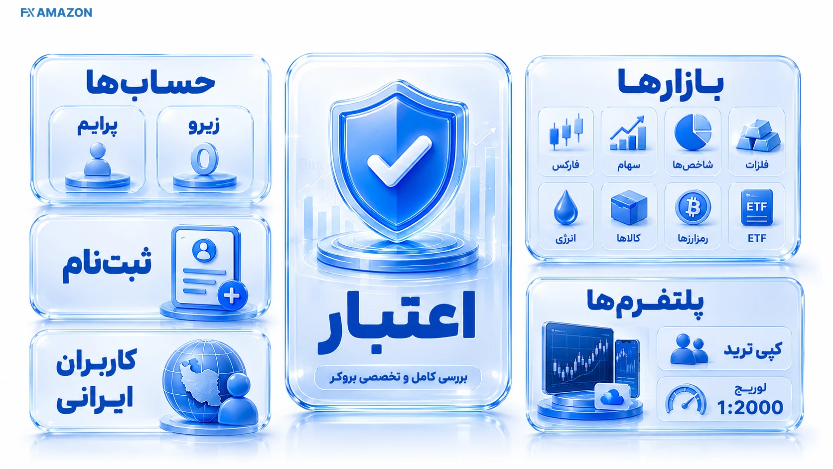WM Markets Overview داشبورد معاملاتی با دسترسی به فارکس، سهام، شاخصها و سایر CFDها