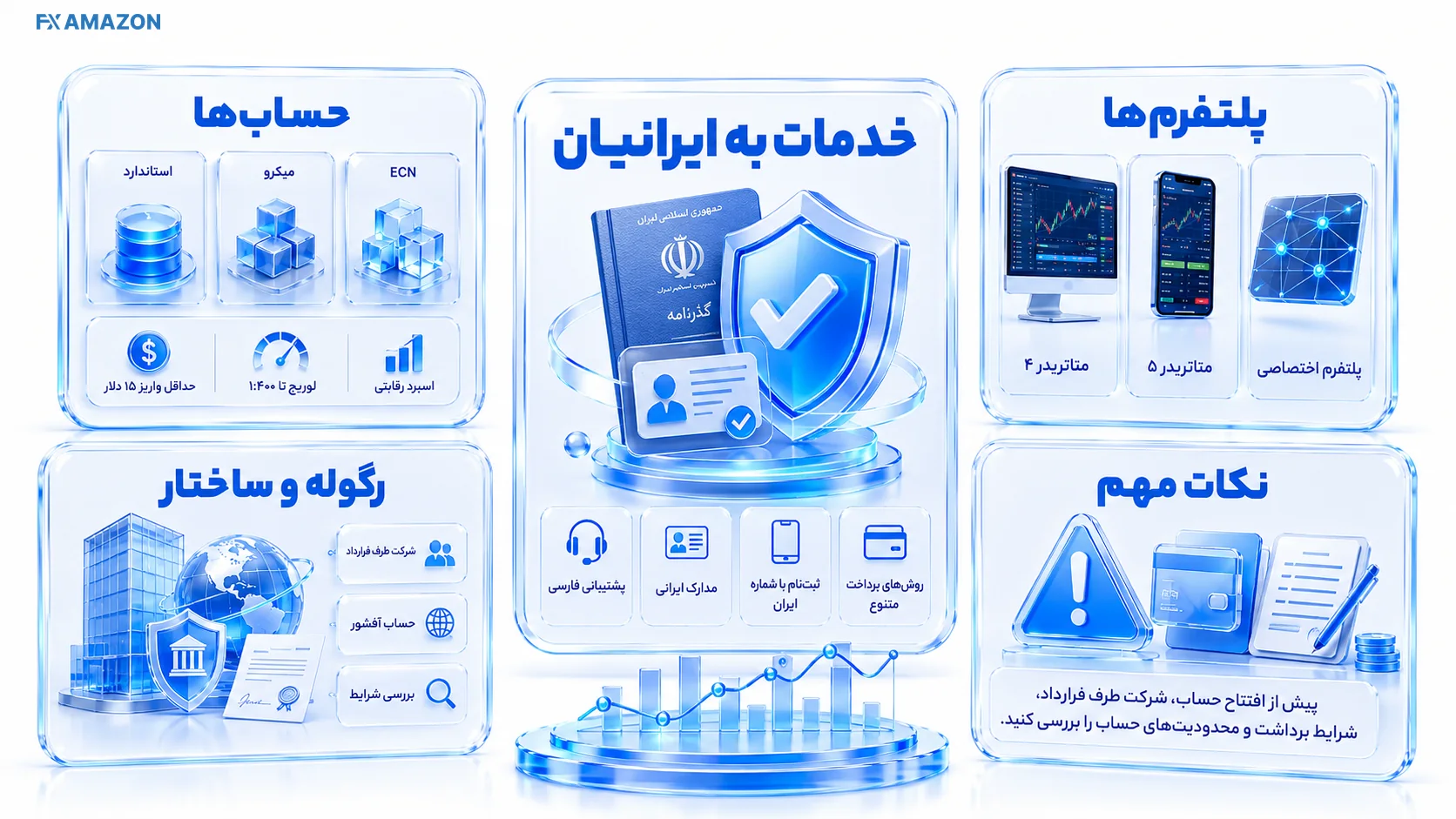 بروکر_ifc_markets_بررسی_حساب_ها_رگوله_اسپرد_و_خدمات_به_ایران