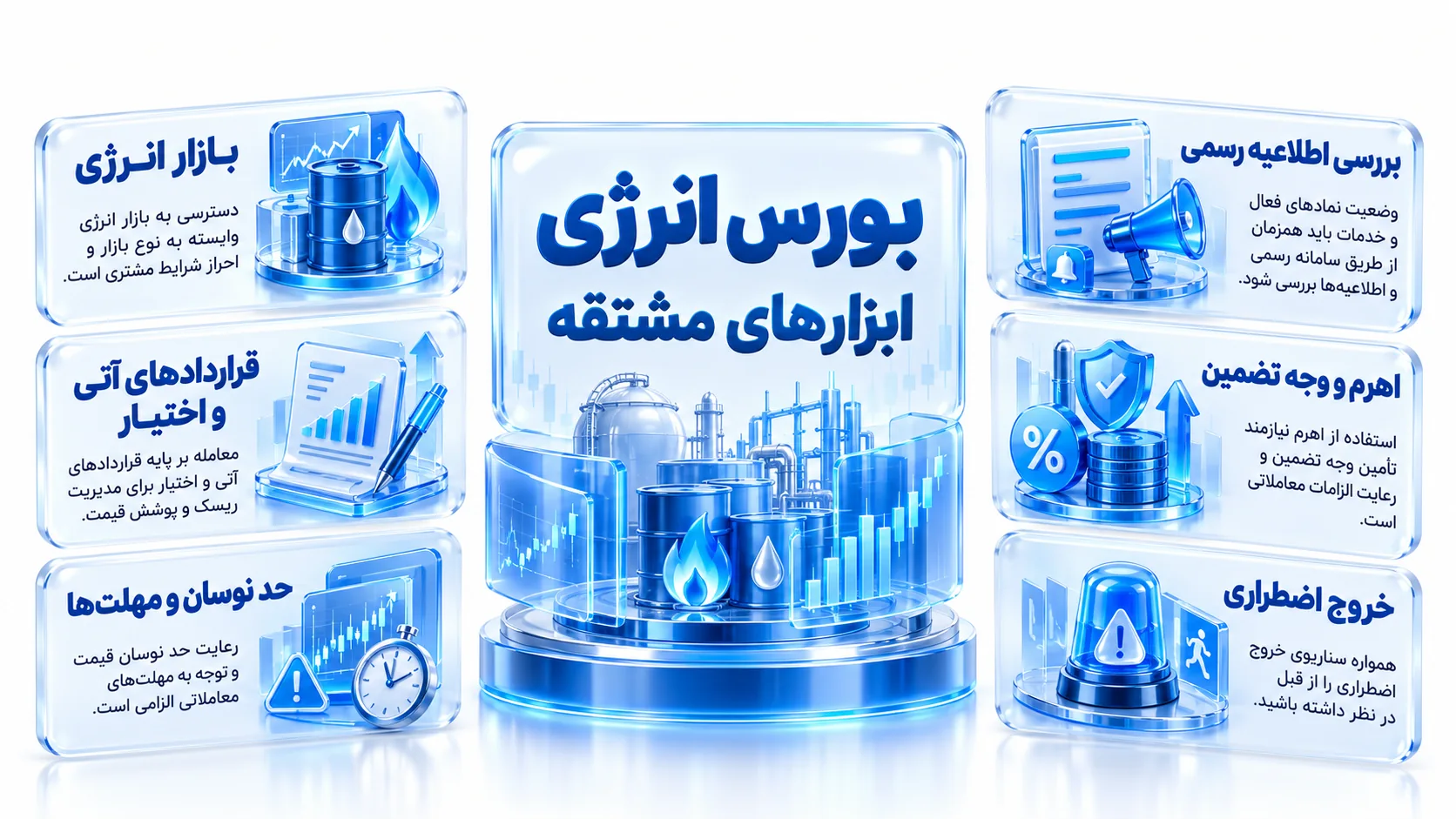 نمای مفهومی بازار انرژی و ابزارهای مشتقه با هشدار ریسک اهرم