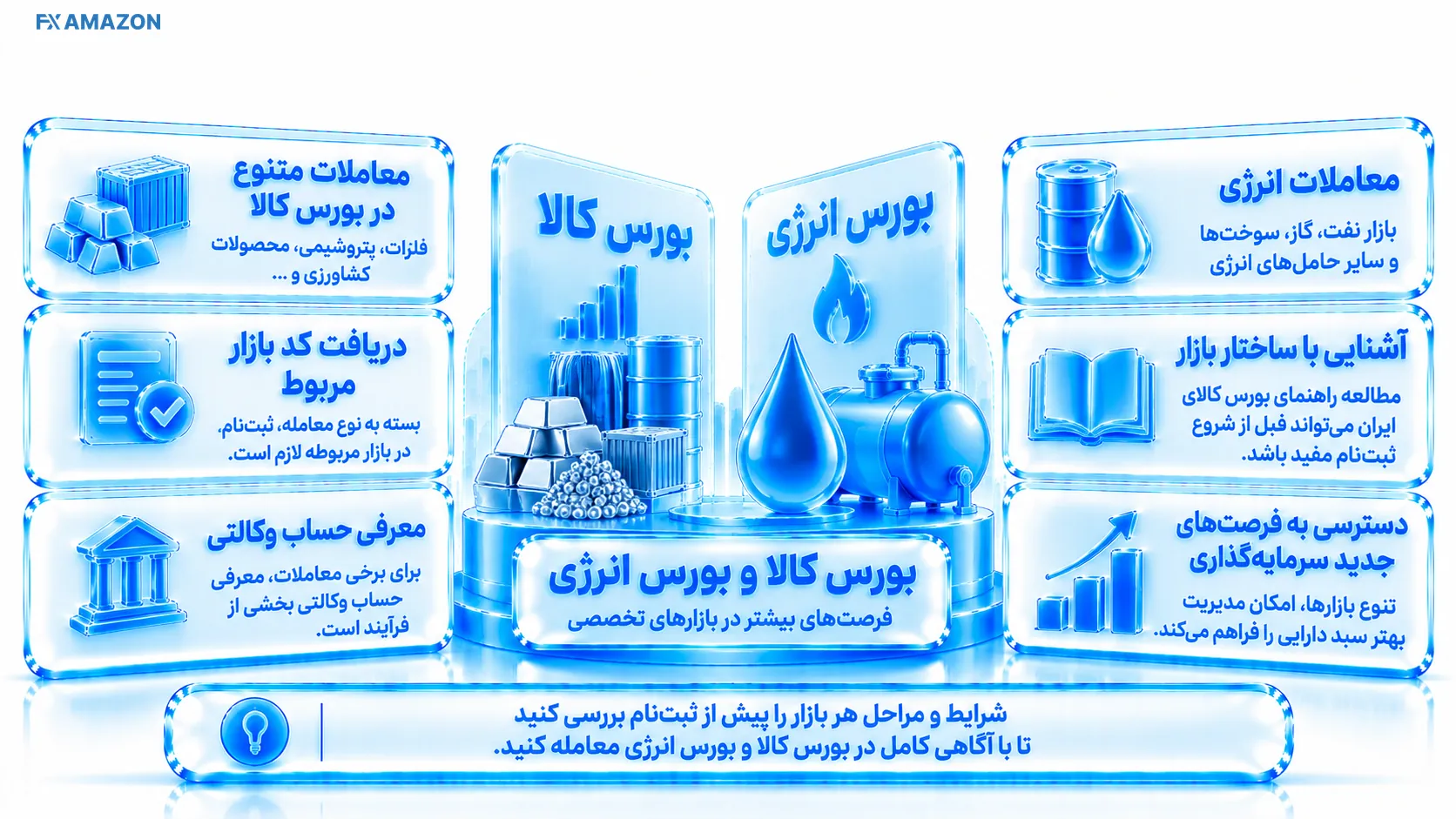 Commodity & Energy Market Access مقایسه مسیر دسترسی به بورس کالا و بورس انرژی از طریق کارگزاری