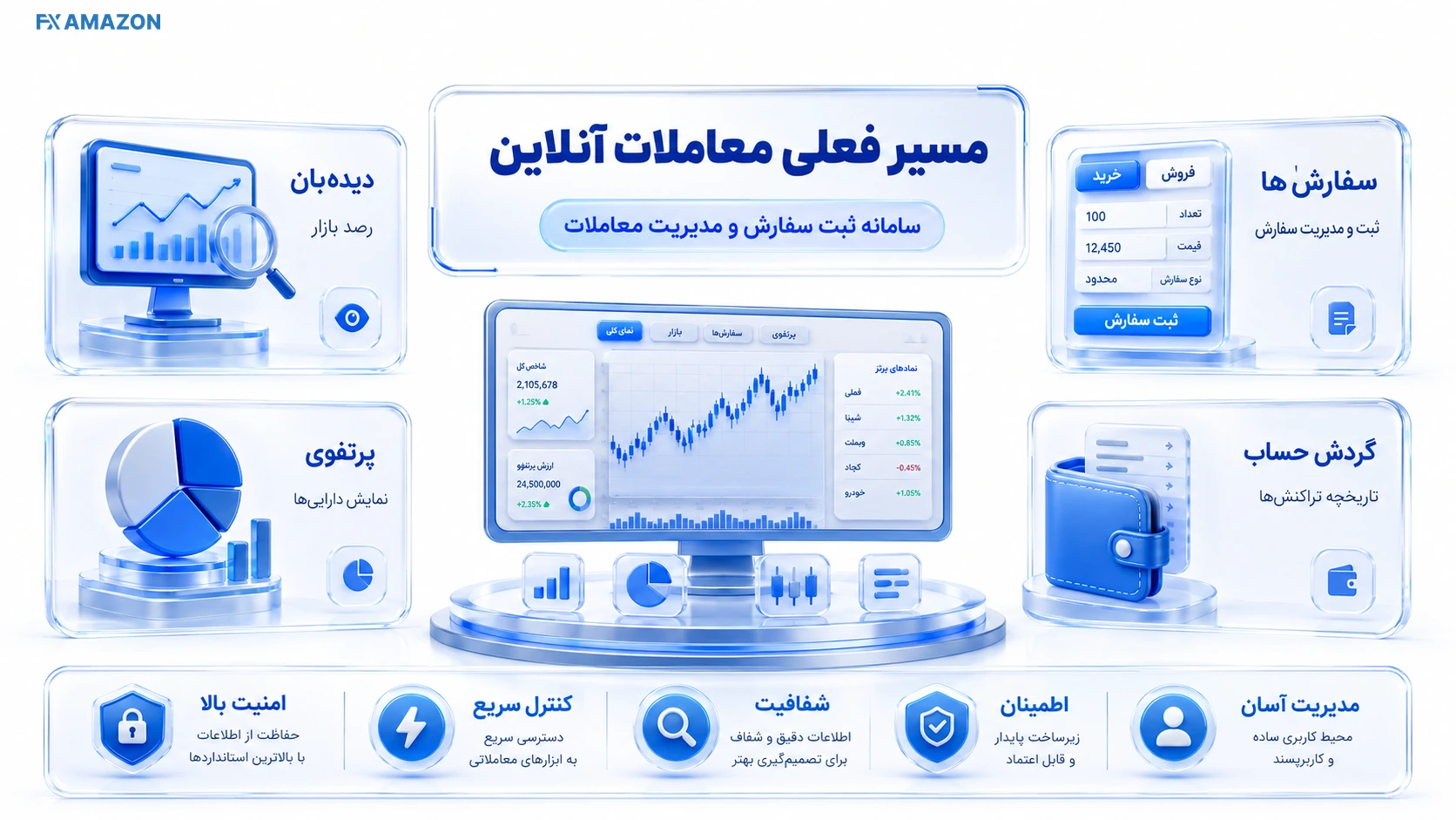 Bidar Trader vs Exir Access دو پنل معاملاتی روی نمایشگر با تبهای بیدار تریدر و اکسیر و نشانه ورود امن