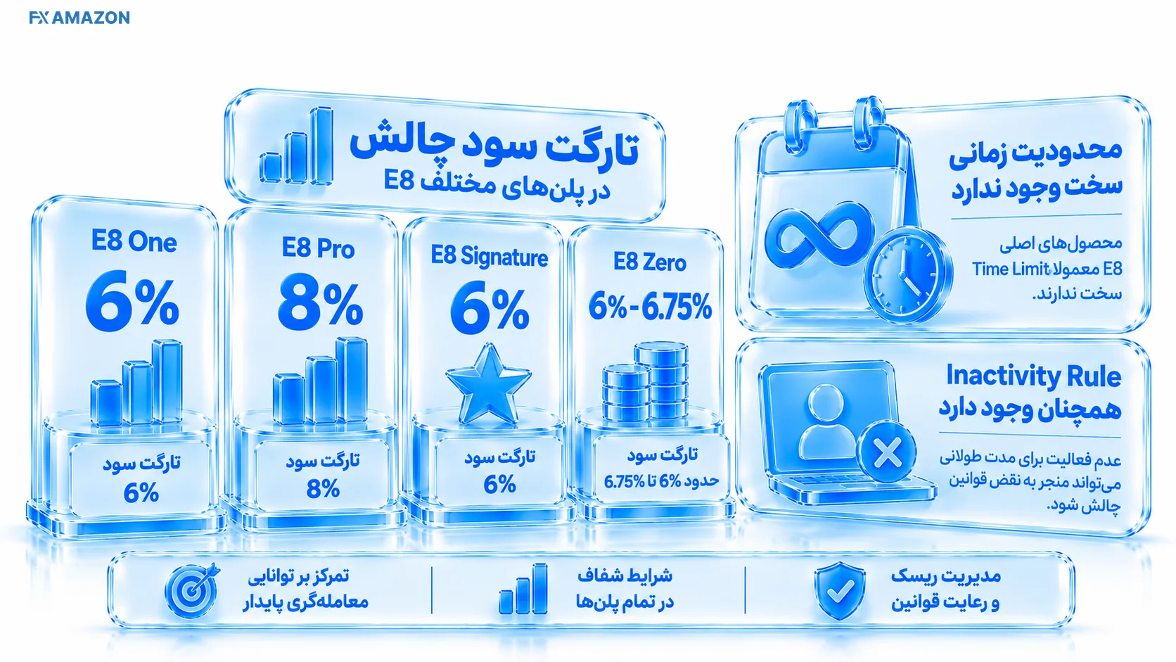چهار گیج Profit Target برای Productهای One، Pro، Signature و Zero