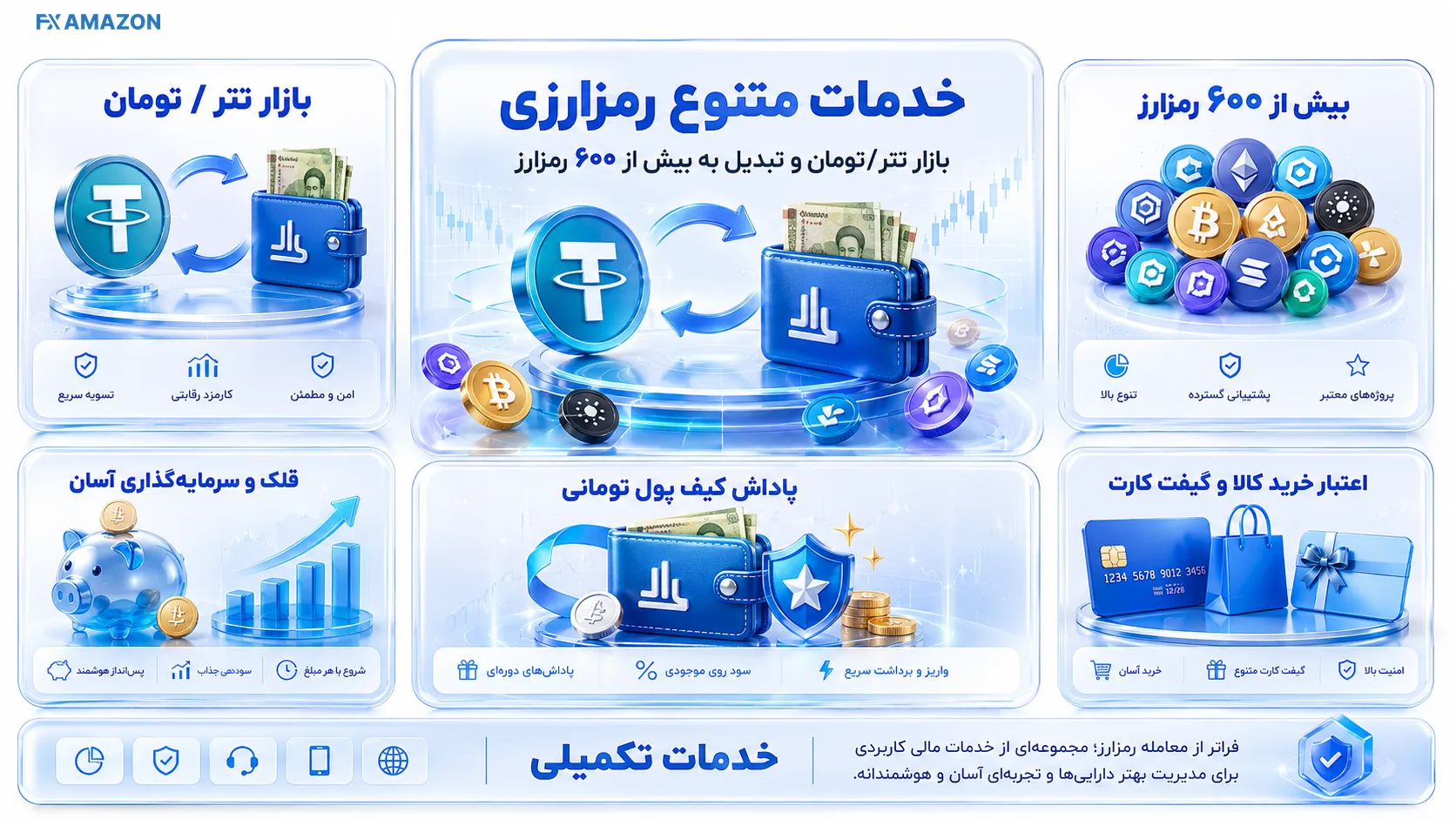 Tetherland — Service Map کارت خرید و فروش تتر و تومان در مرکز و آیکونهای رمزارز، سرمایهگذاری، قلک و کیف پول تومانی پیرامون آن