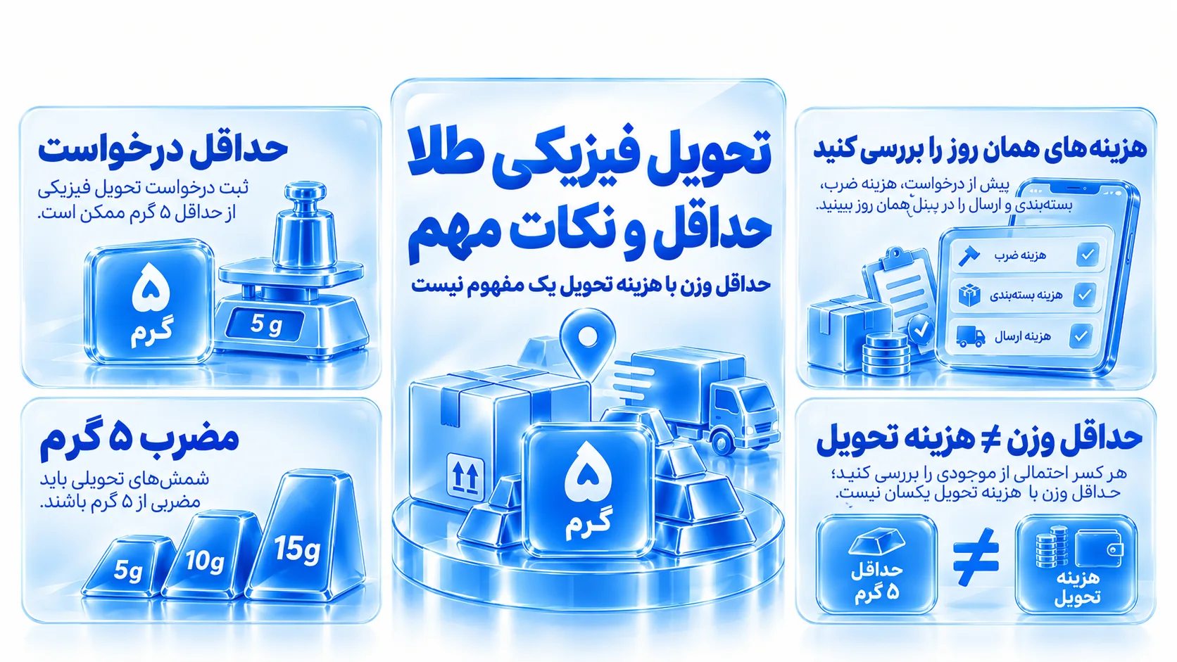 شمش ۵ گرمی کنار مراحل ثبت درخواست و تحویل فیزیکی طلای دیجیتال