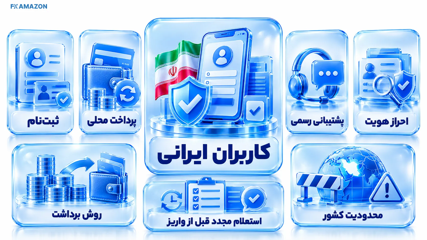 چهار مرحله کنترل مدارک ایرانی، محدودیت کشور، درگاه پرداخت و مسیر برداشت