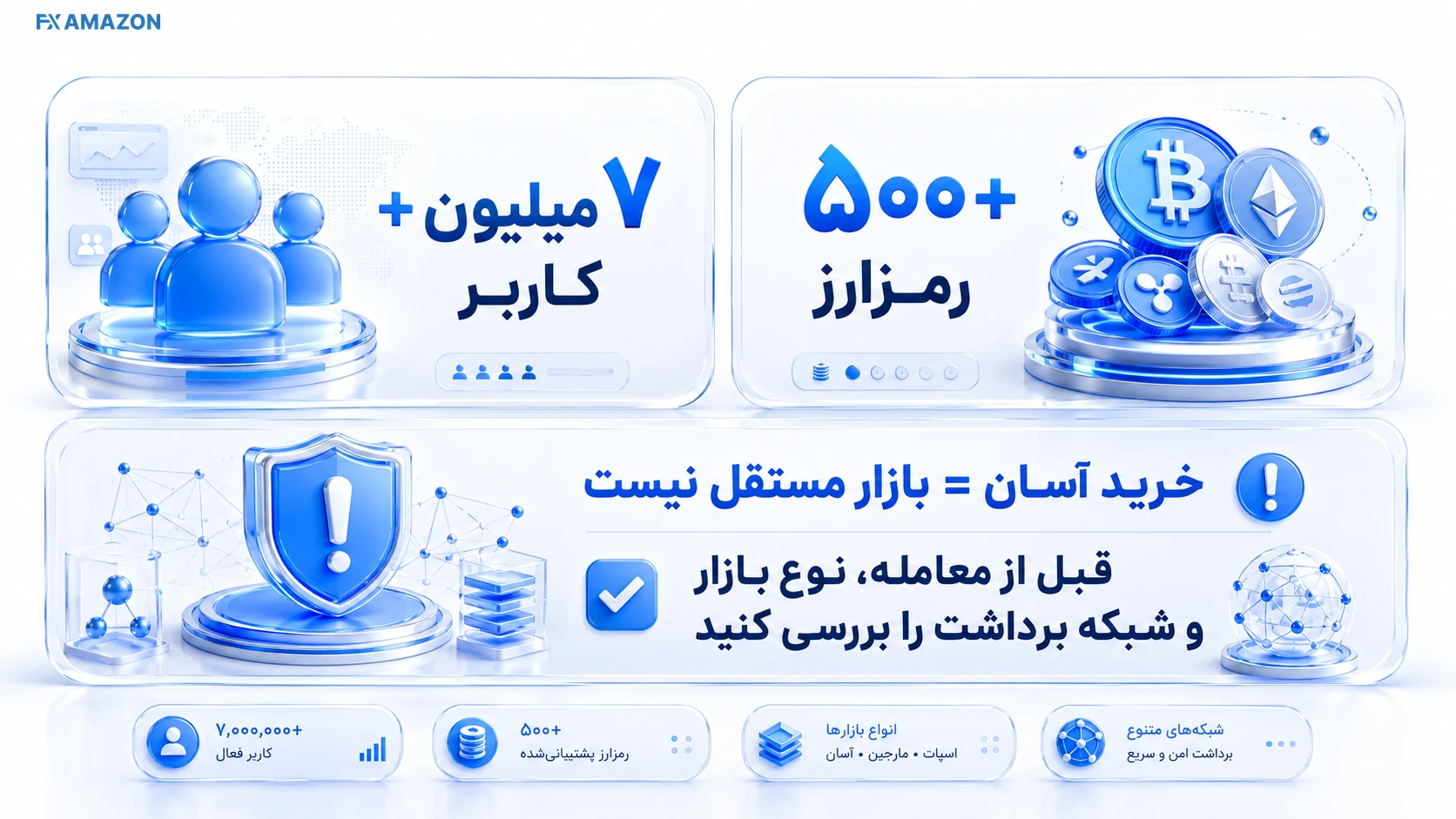 نمایش مقیاس کاربران و تنوع دارایی‌های دیجیتال در Bitpin