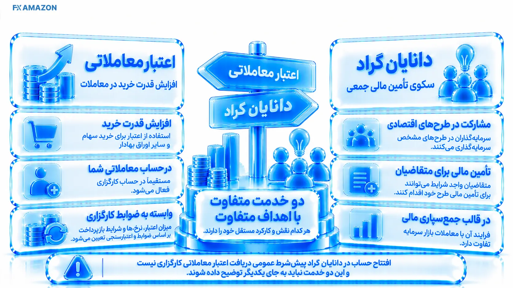 مقایسه تصویری افزایش قدرت خرید بورسی با سرمایه‌گذاری در طرح تأمین مالی جمعی