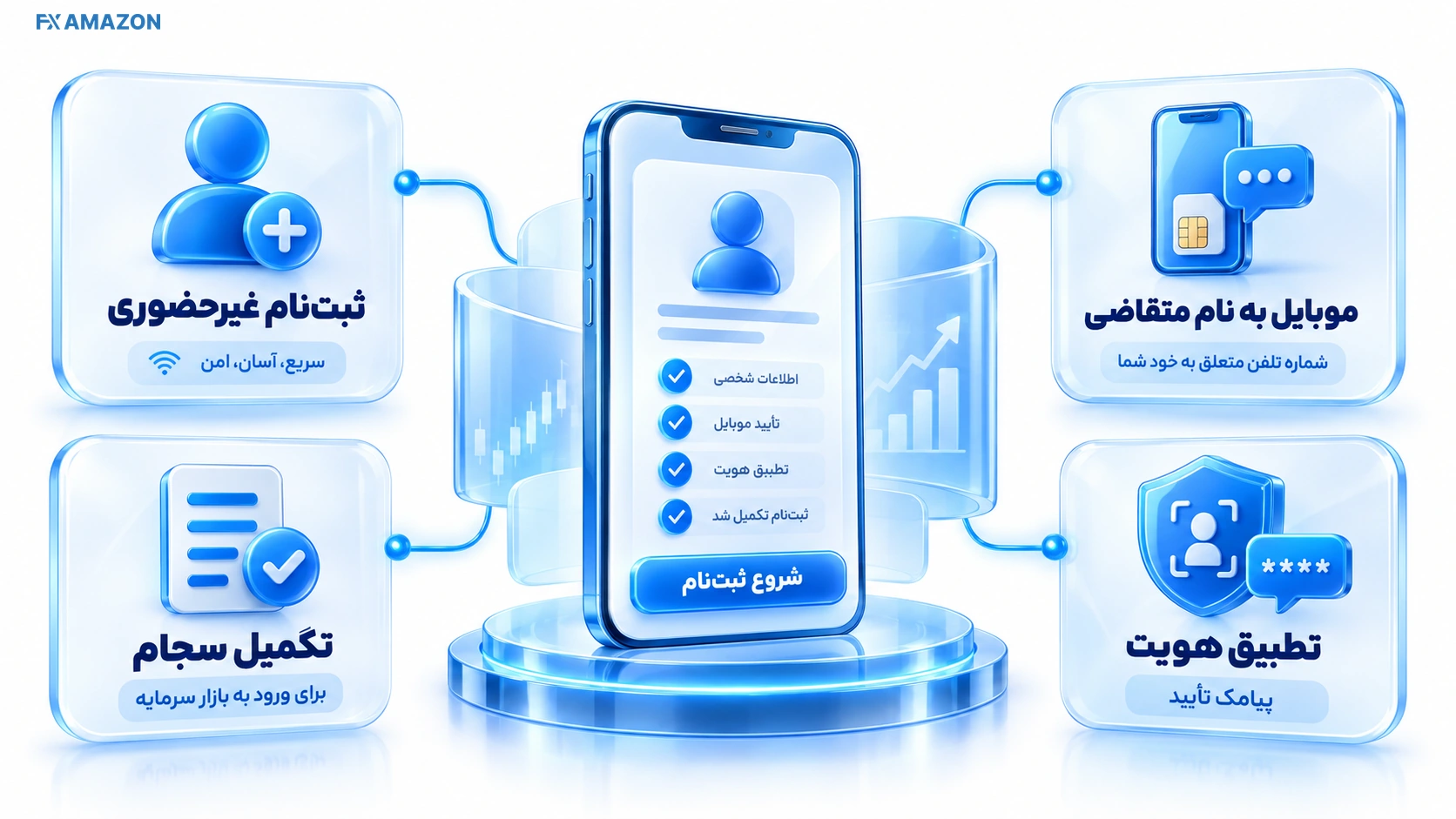 فرایند ثبت نام غیرحضوری کارگزاری بانک ملت از شروع تا فعال‌سازی حساب