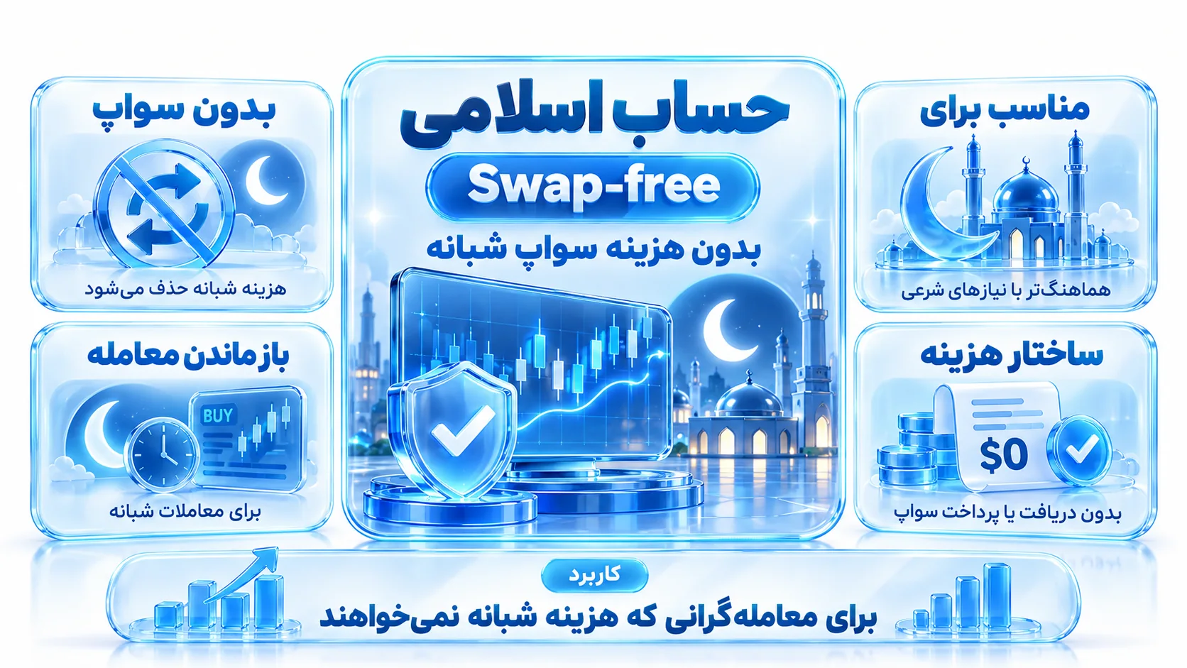 مفهوم حساب بدون سواپ و شرایط حساب اسلامی در Markets4you