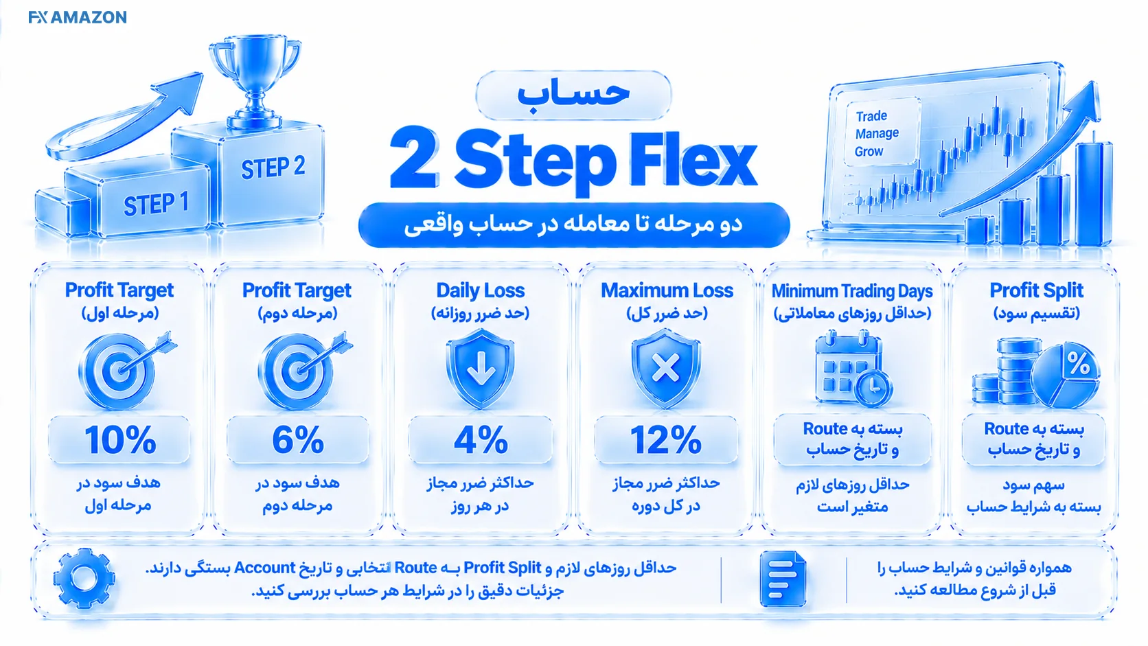 دو فاز 10% و 6% کنار انتخاب 85% یا 95% Reward