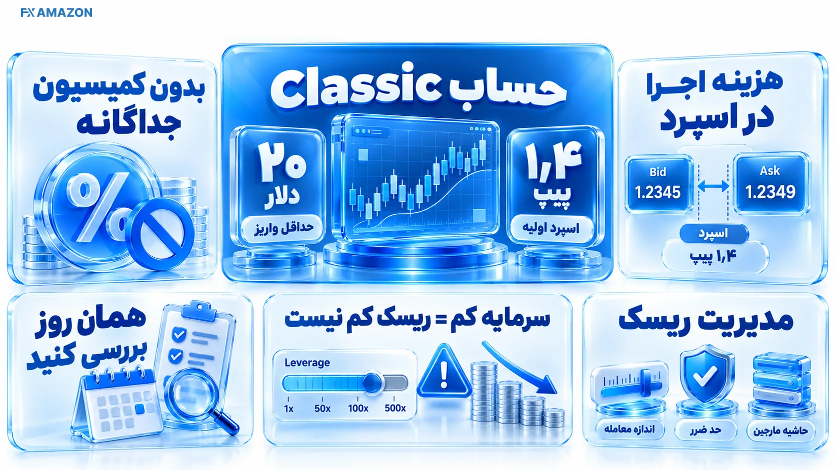 کارت حساب پایه کنار حجم کوچک سفارش و اسپرد شناور