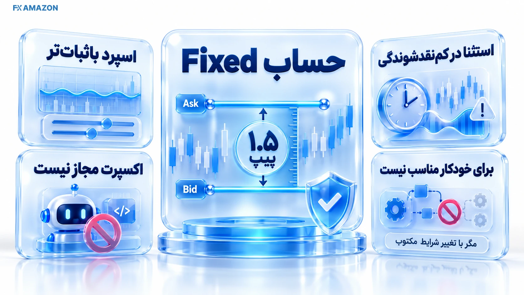 خطوط Bid و Ask با فاصله معین و ناحیه استثنای زمانی