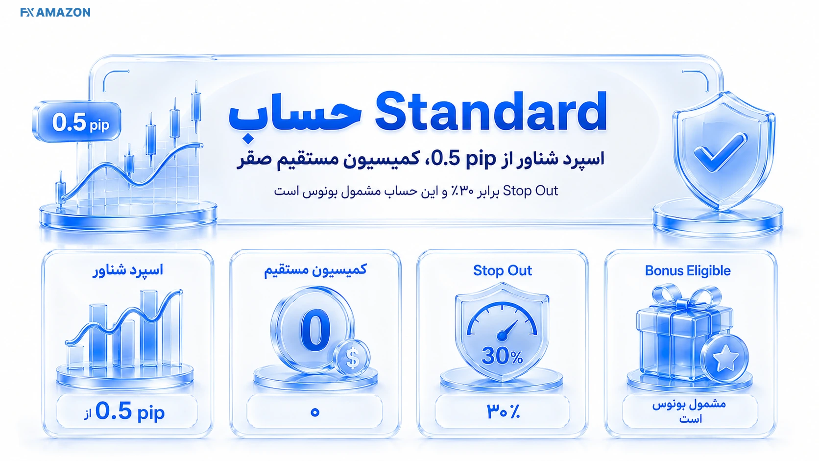 کارت مقایسه حساب‌ها با حداقل واریز، اسپرد، کمیسیون و اهرم