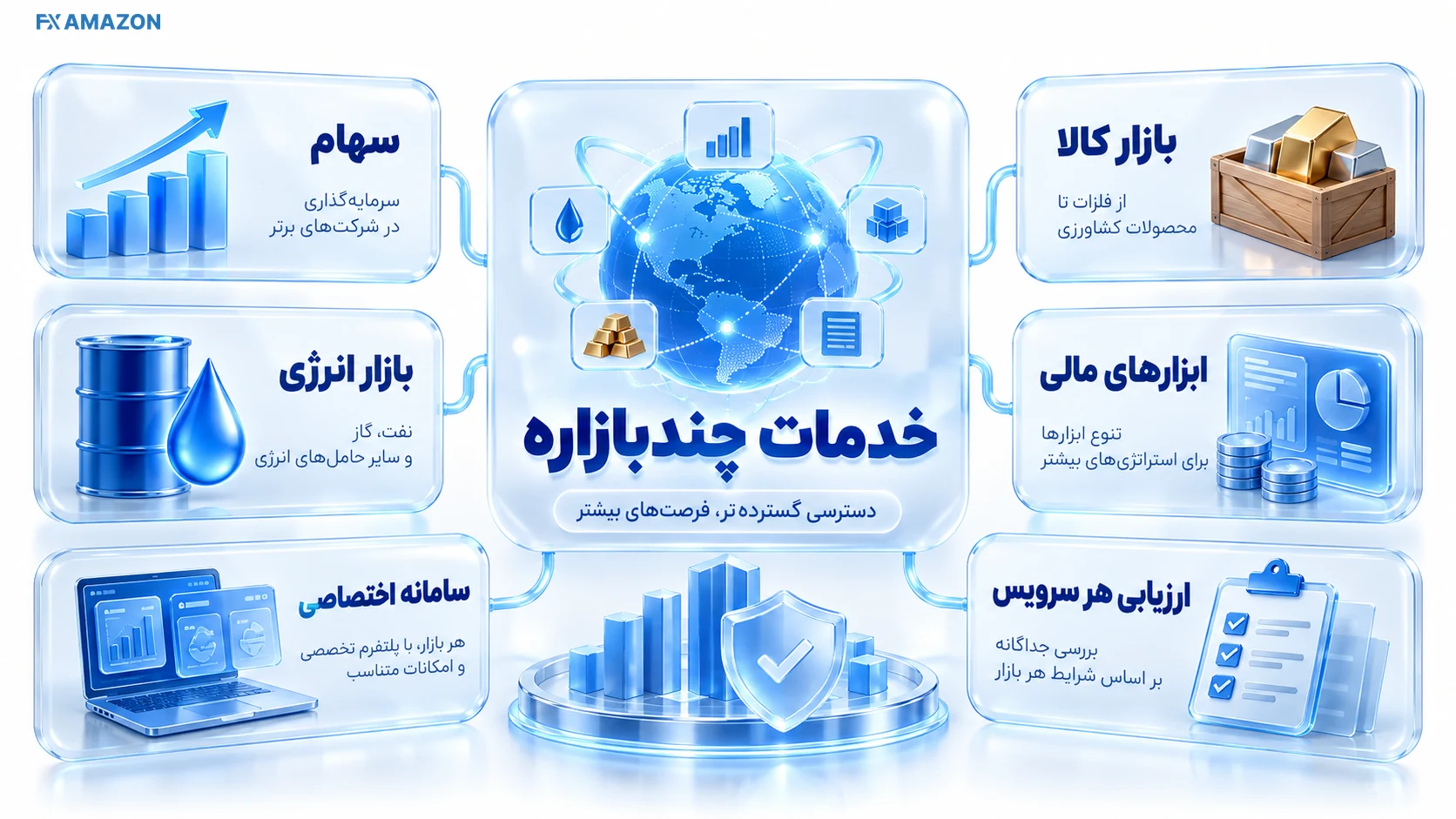 مجموعه خدمات کارگزاری بانک ملت در سهام، کالا، انرژی و ابزارهای مشتقه