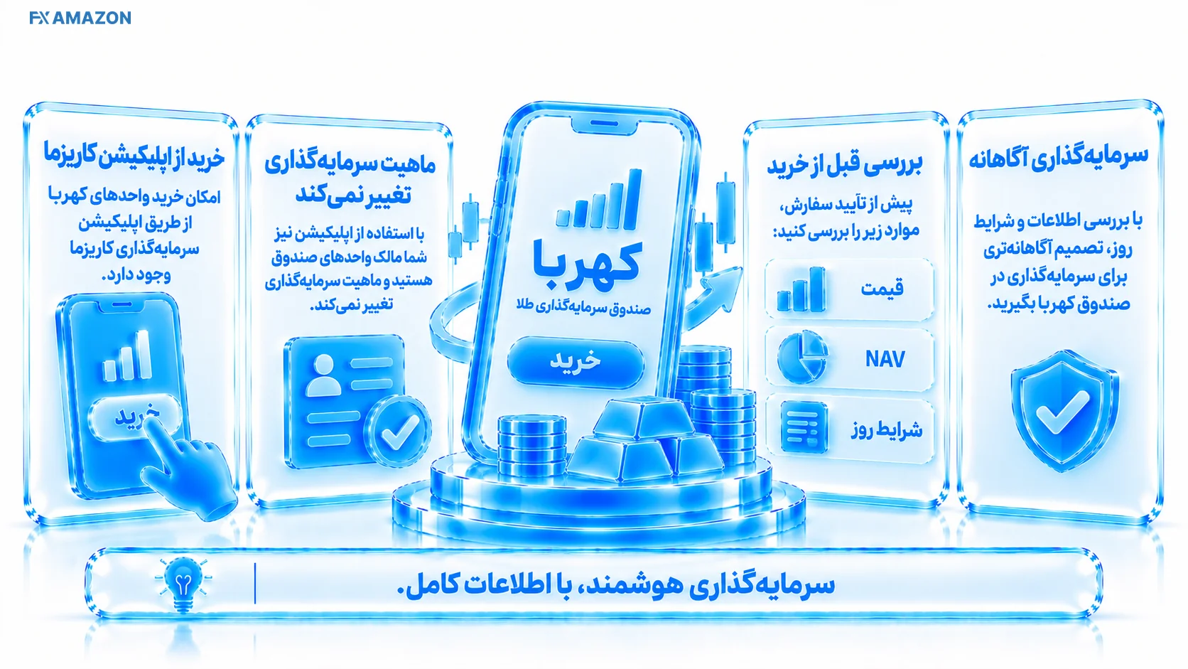 مسیر انتخاب صندوق طلا و ورود مبلغ در اپ سرمایه‌گذاری کاریزما