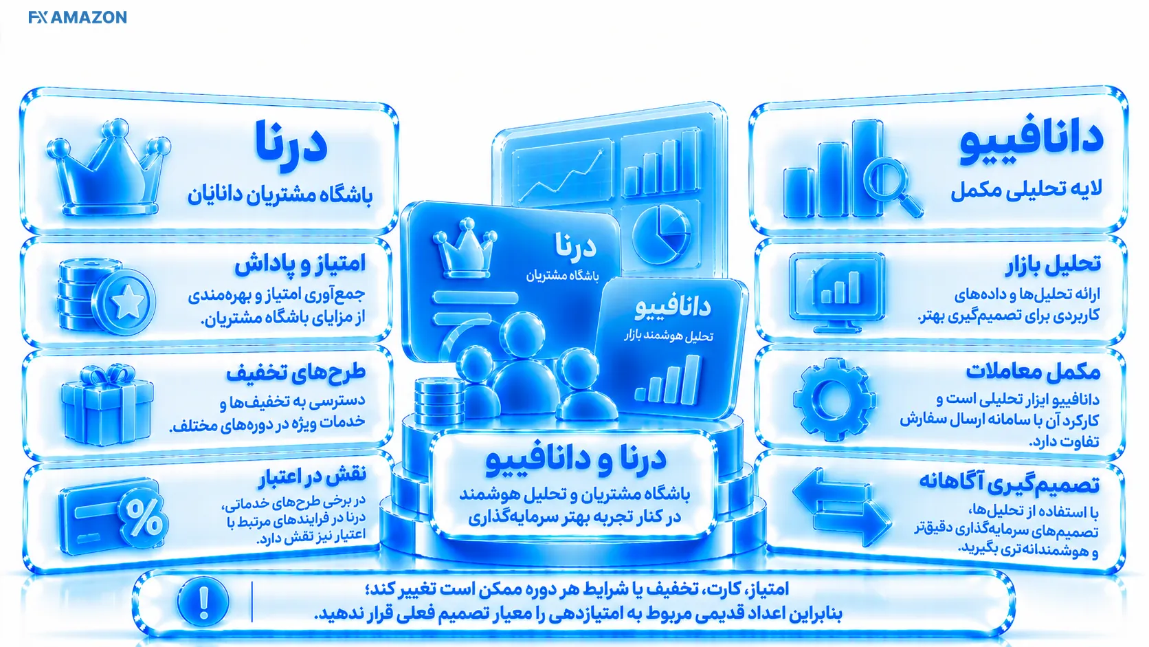 کارت‌های جداگانه باشگاه مشتریان درنا و ابزار تحلیلی دانافیبو