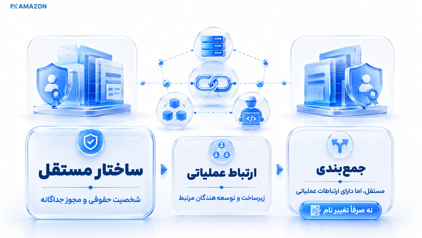 WM Markets and Windsor نمایش ارتباط فنی دو اکوسیستم معاملاتی در کنار ساختار حقوقی مستقل