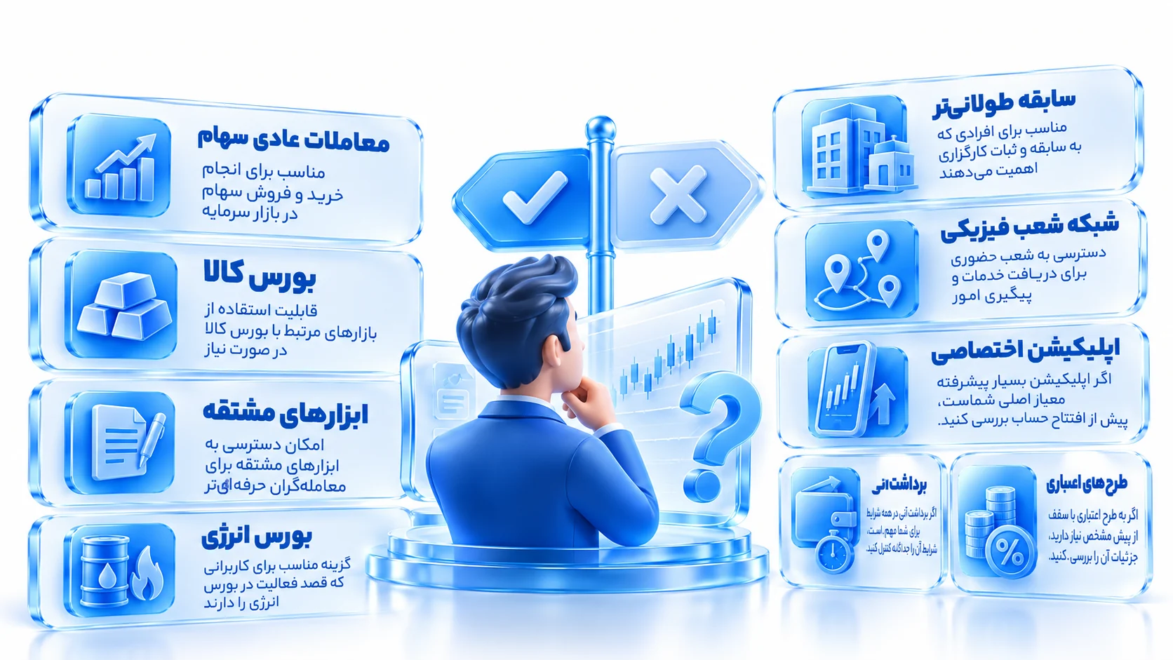 سه پروفایل سرمایه‌گذار با نیازهای متفاوت در کنار کارت‌های بازار