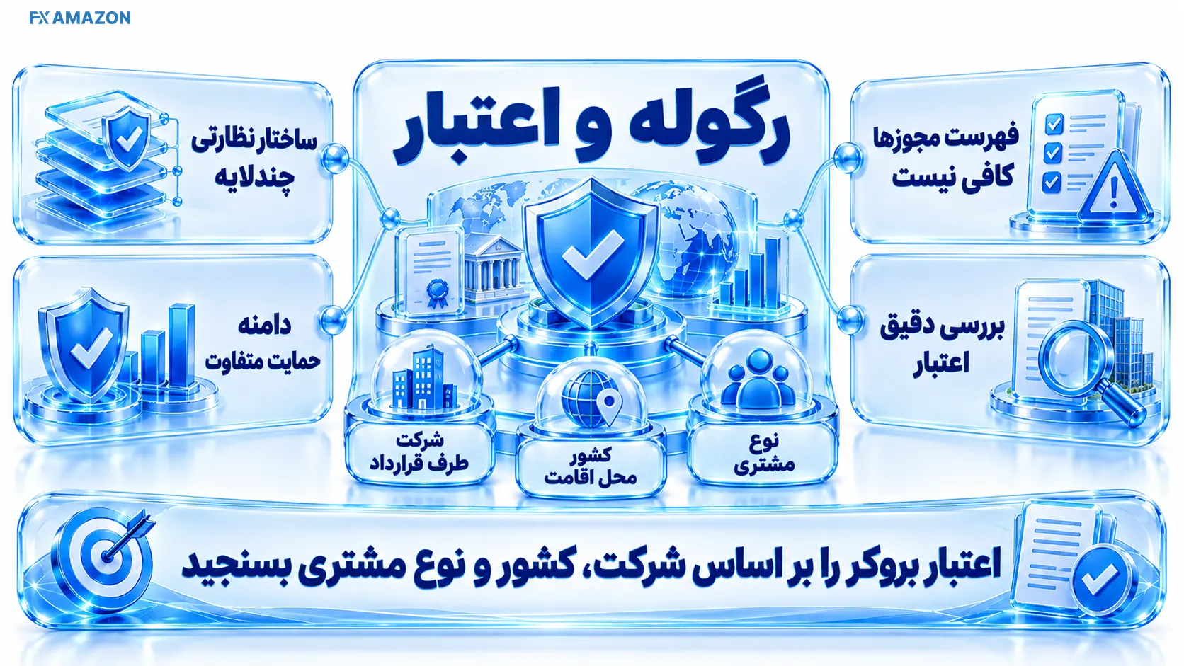 نمای تصویری رگوله و اعتبار OneRoyal