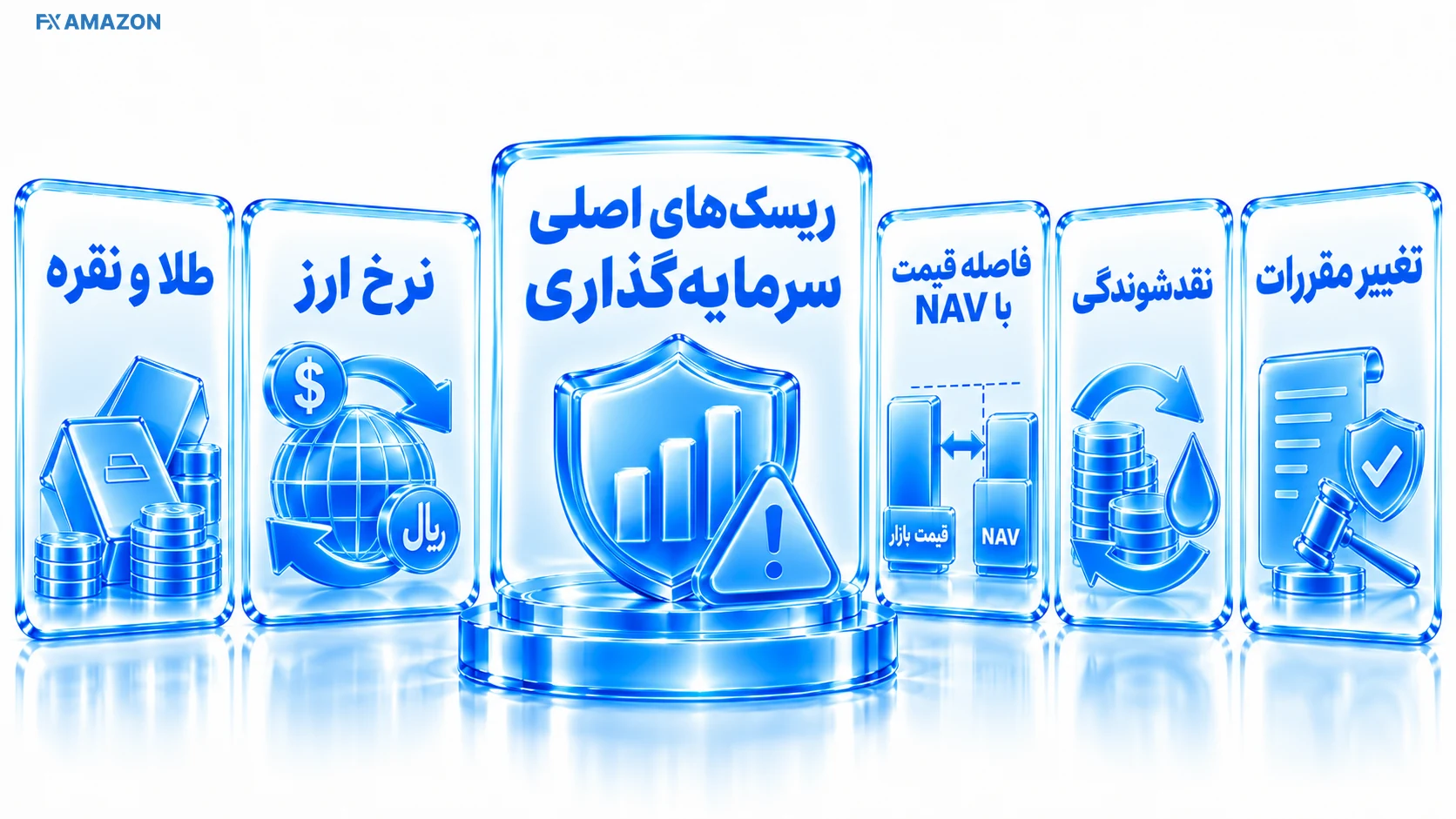 داشبورد ریسک صندوق با شاخص‌های فلزات ارز حباب نقدشوندگی و مقررات