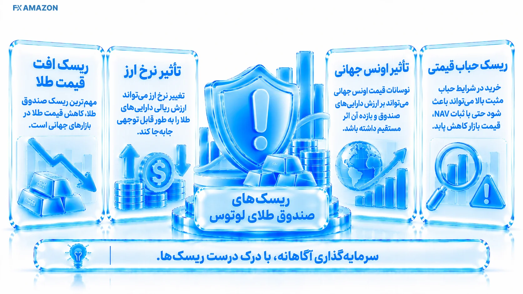 ریسک‌های صندوق طلای لوتوس شامل نوسان طلا، حباب و نقدشوندگی