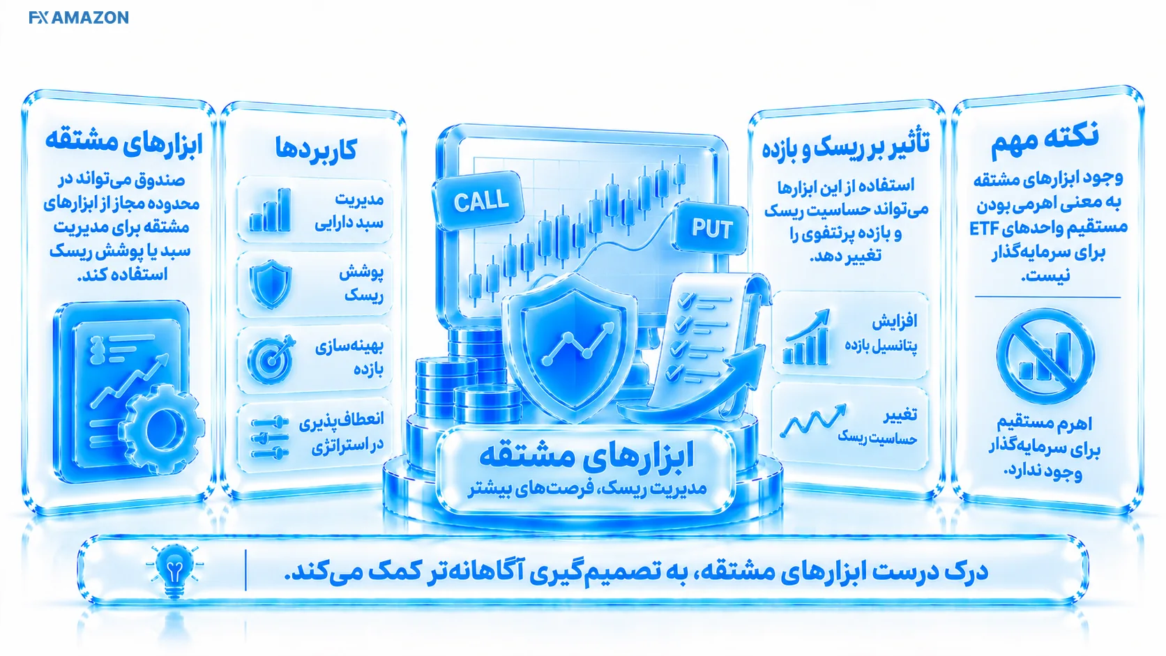 قرارداد مشتقه طلا با وجه تضمین و نوسان بزرگ‌تر در کنار دارایی پایه