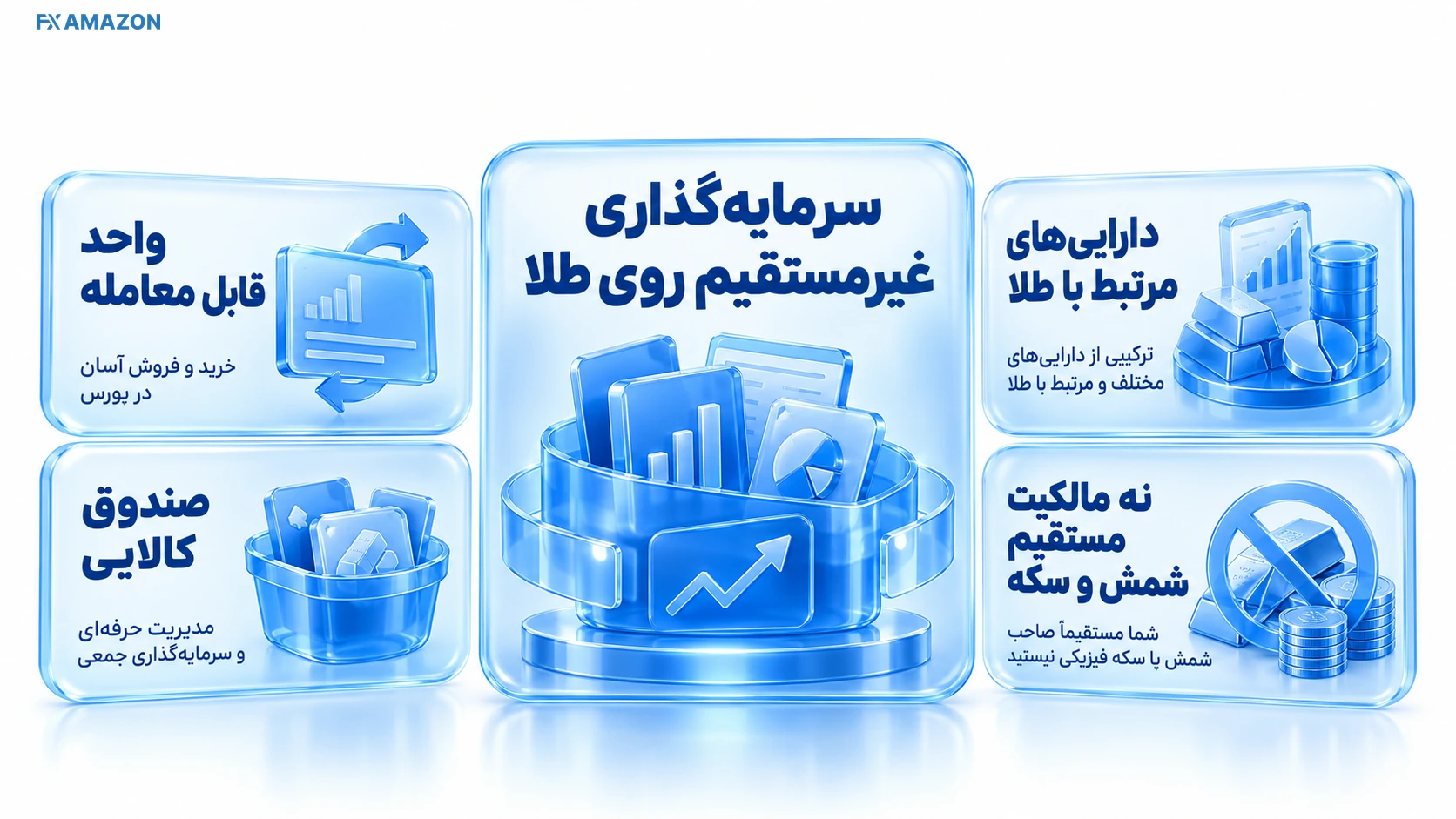 نمودار ساختار صندوق کالایی ویستا با شاخه فلز طلا و نماد زروان