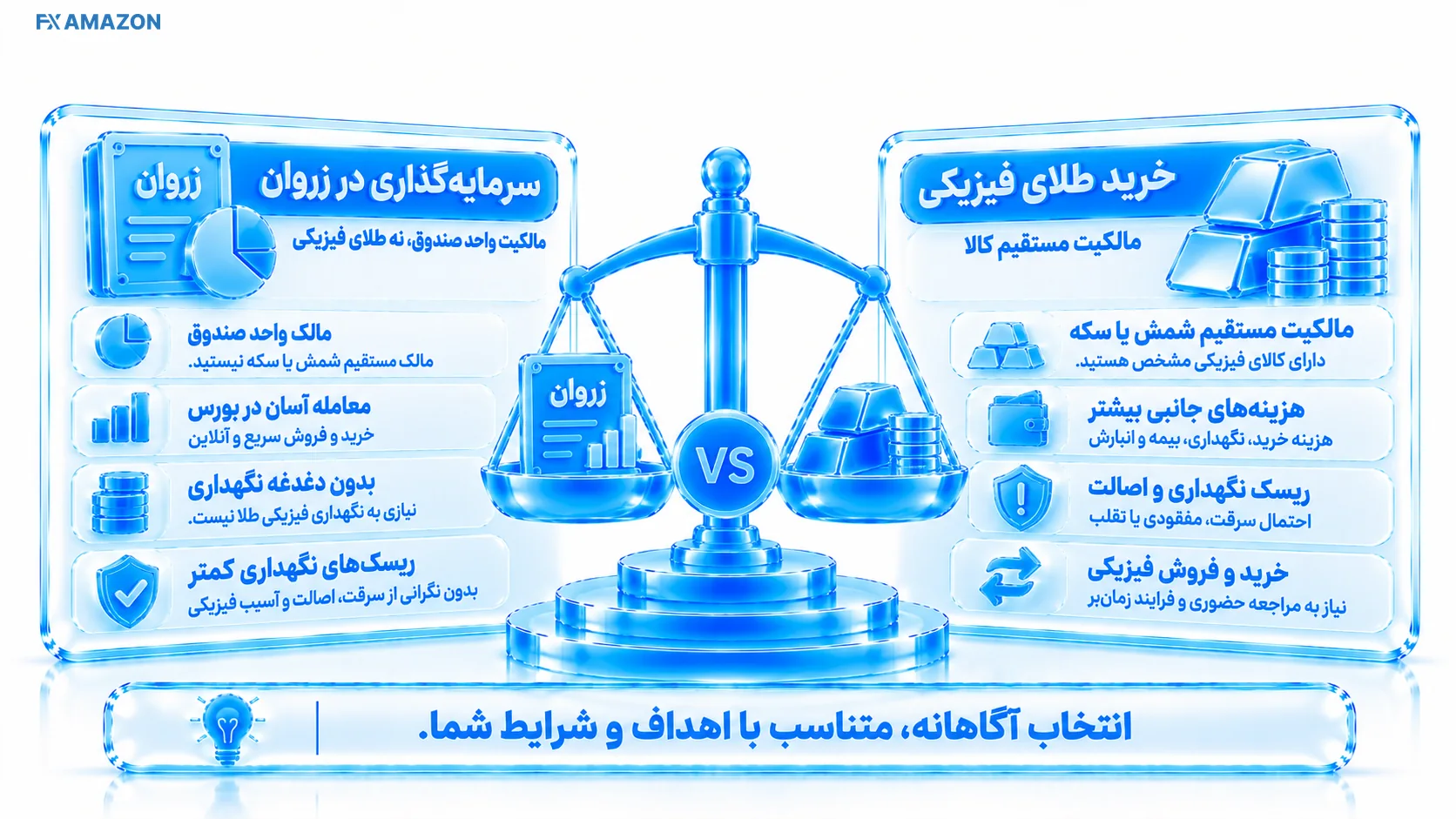 دو مسیر سرمایه‌گذاری؛ واحد ETF در حساب بورسی در برابر شمش فیزیکی و نگهداری