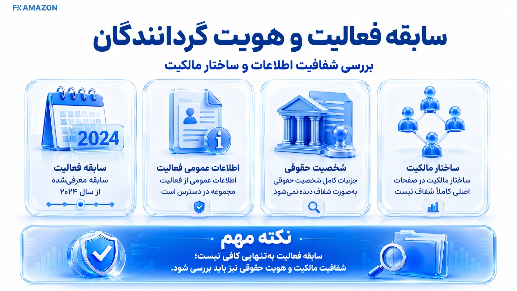 Brand History & Identity خط زمانی فعالیت برند در کنار بخشهای خالی اطلاعات ثبتی عمومی