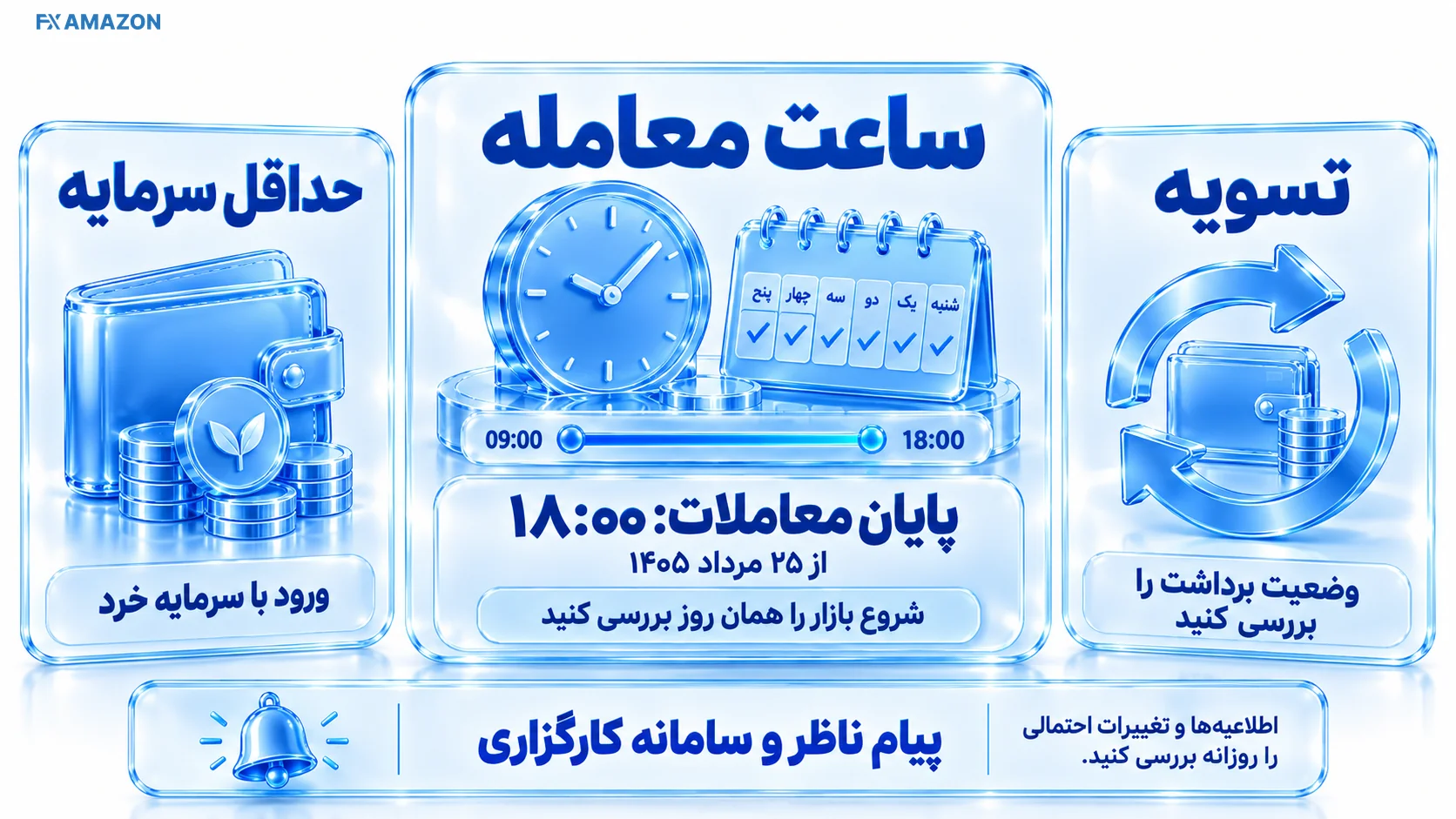 ساعت معامله، حداقل سرمایه و تسویه T+1 صندوق طلای لوتوس