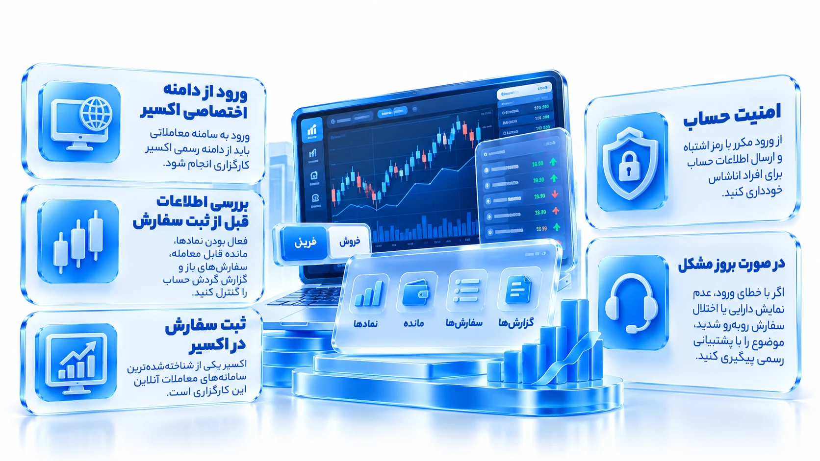 رابط مفهومی سامانه اکسیر با سفارش خرید و فروش و گزارش حساب