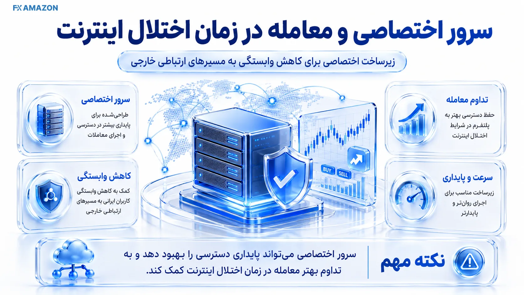 Dedicated Server Continuity دو مسیر سرور عمومی و اختصاصی داخل ایران در شرایط قطعی اینترنت