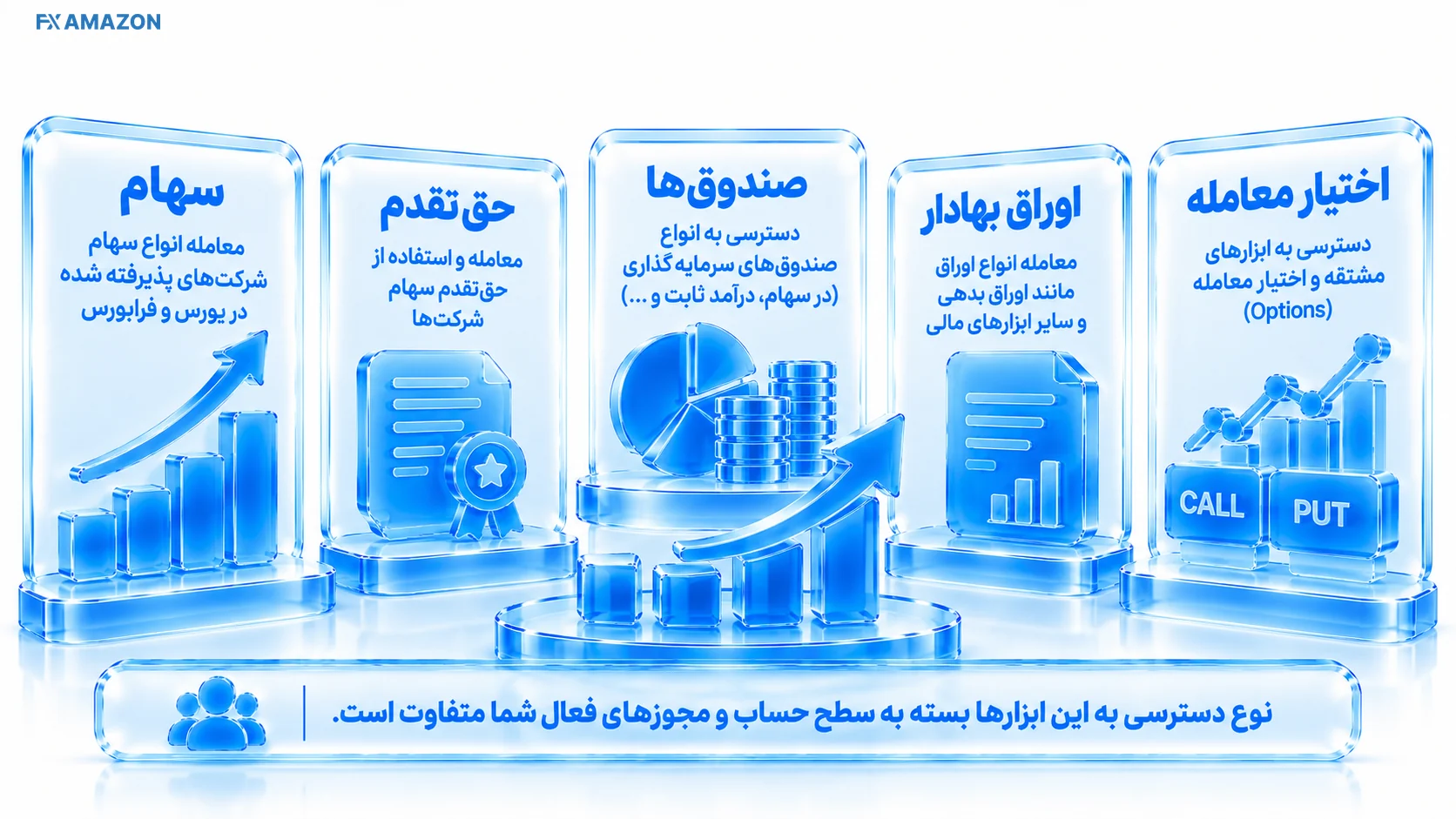 Securities & Options Access تابلوی معاملات با سهام، حقتقدم، صندوق ETF و قرارداد اختیار در چهار ستون