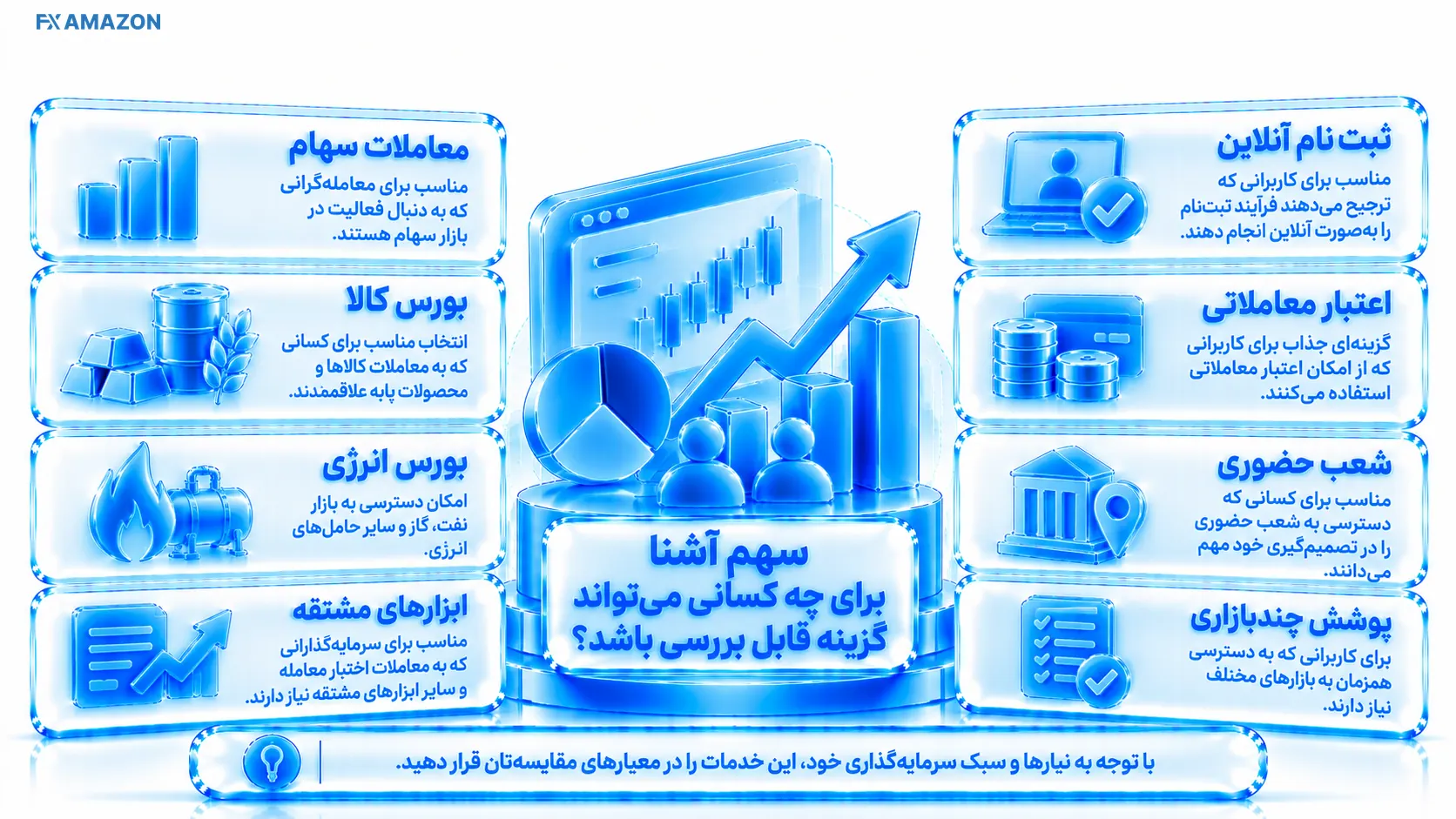 معیارهای تناسب کارگزاری سهم آشنا برای انواع معامله‌گران