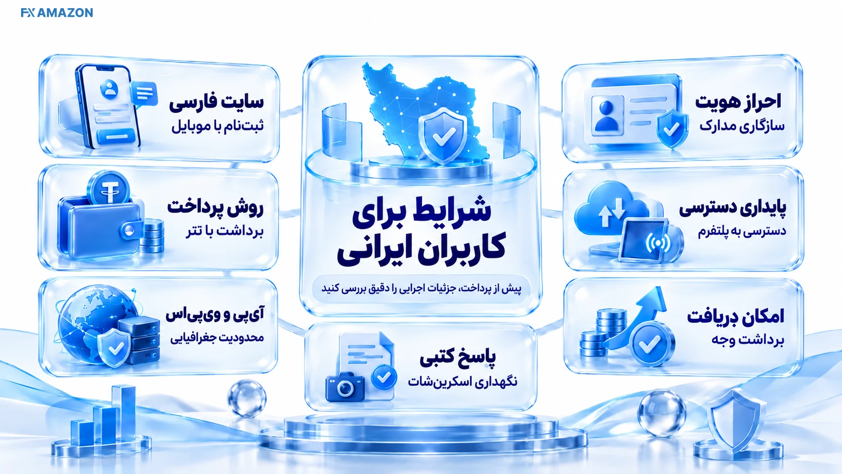 معامله‌گر ایرانی در حال کنترل احراز هویت، دسترسی و برداشت USDT