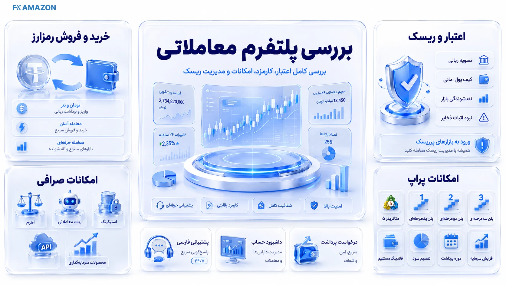 نمای کلی خدمات و ریسک های صرافی ایرانی رمزینکس