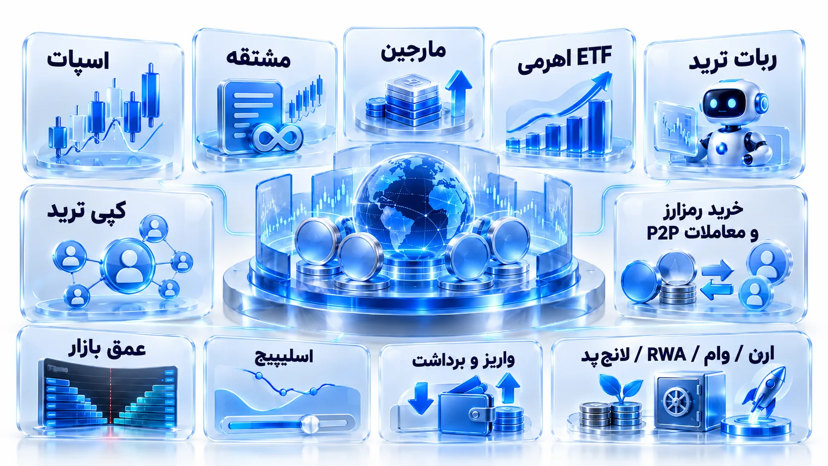 داشبورد صرافی رمزارز با بازارهای اسپات، فیوچرز و کیف پول